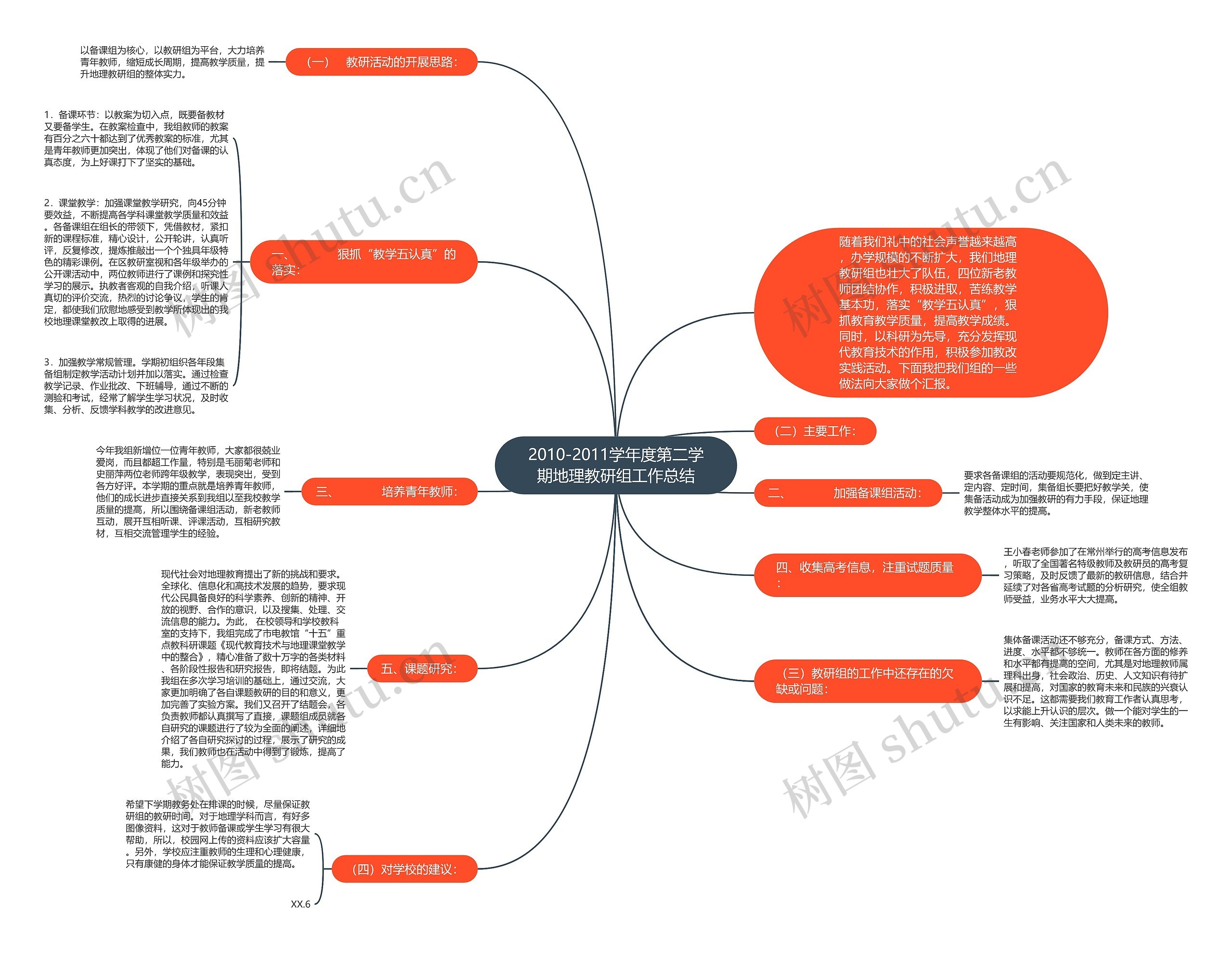 2010-2011学年度第二学期地理教研组工作总结 2010-2011学年度第二学期地理教研组工作总结
