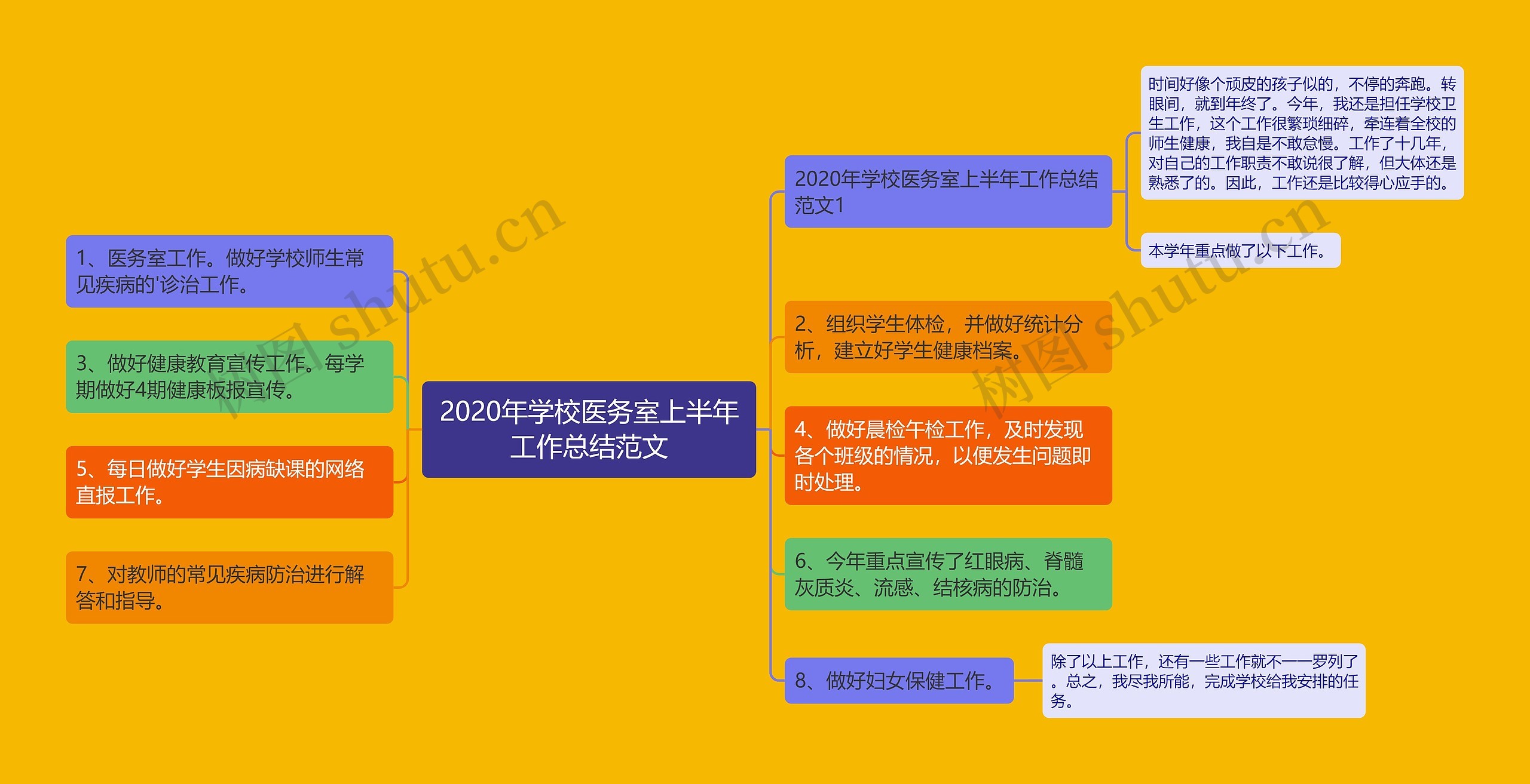 2020年学校医务室上半年工作总结范文