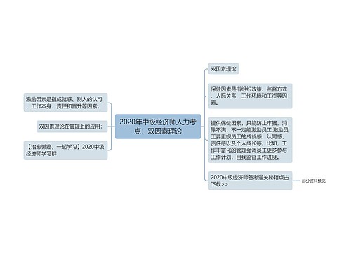 2020年中级经济师人力考点：双因素理论