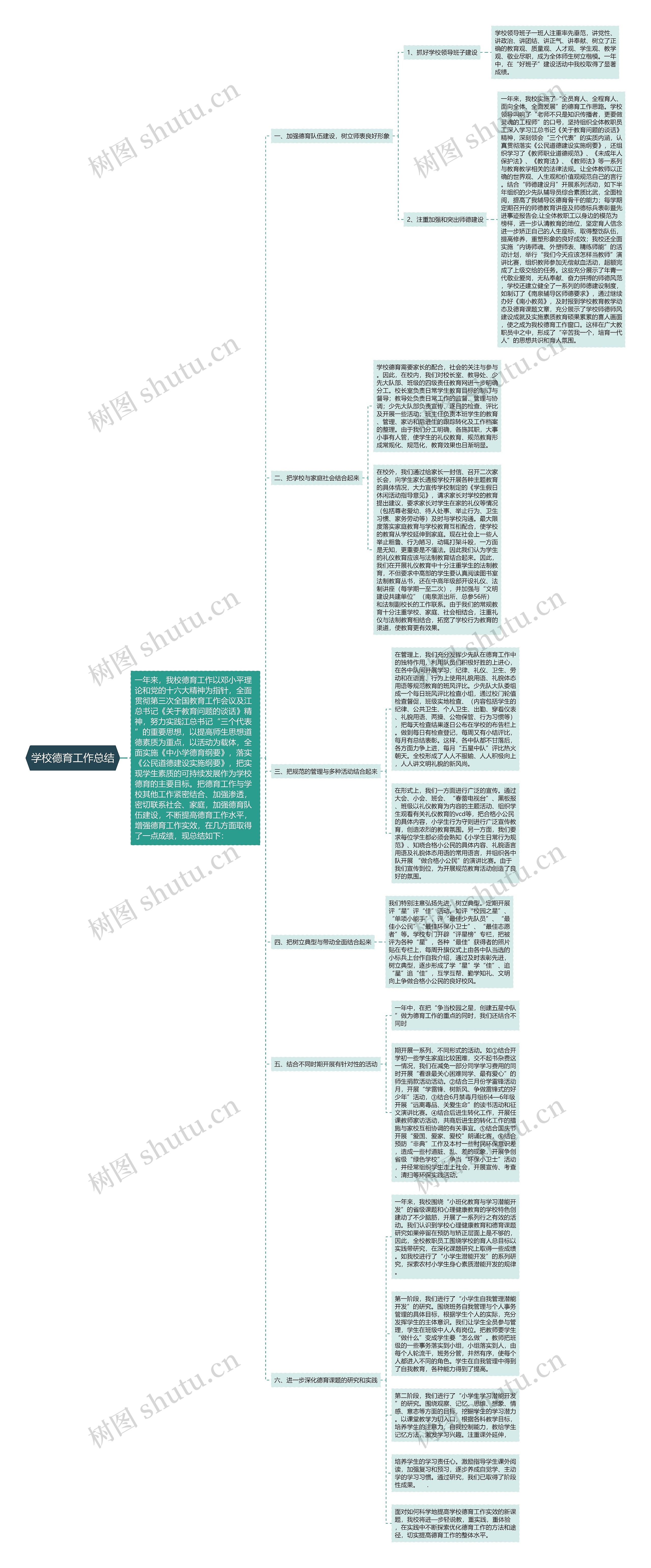 学校德育工作总结思维导图