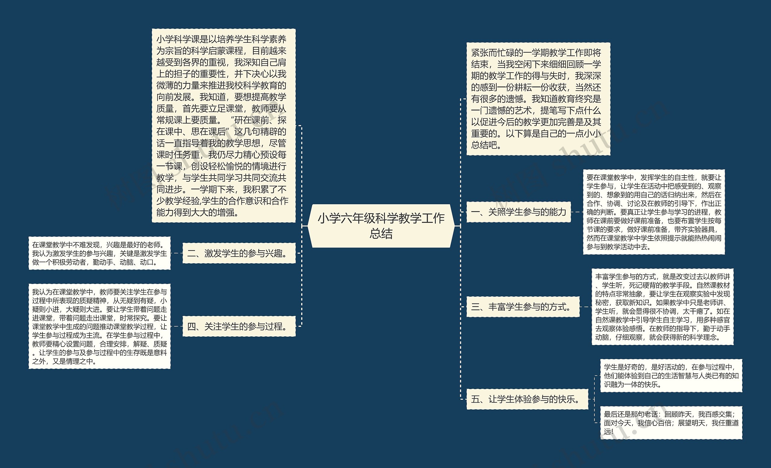 小学六年级科学教学工作总结思维导图