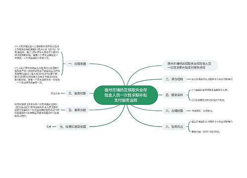 宿州市埇桥区领取失业保险金人员一次性求职补贴支付服务流程