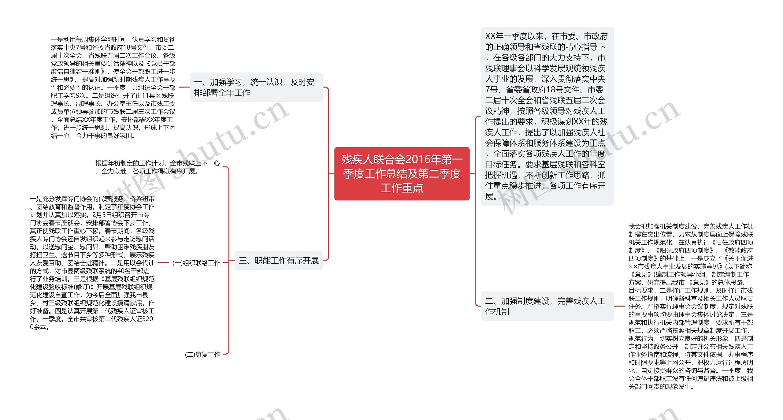 残疾人联合会2016年第一季度工作总结及第二季度工作重点