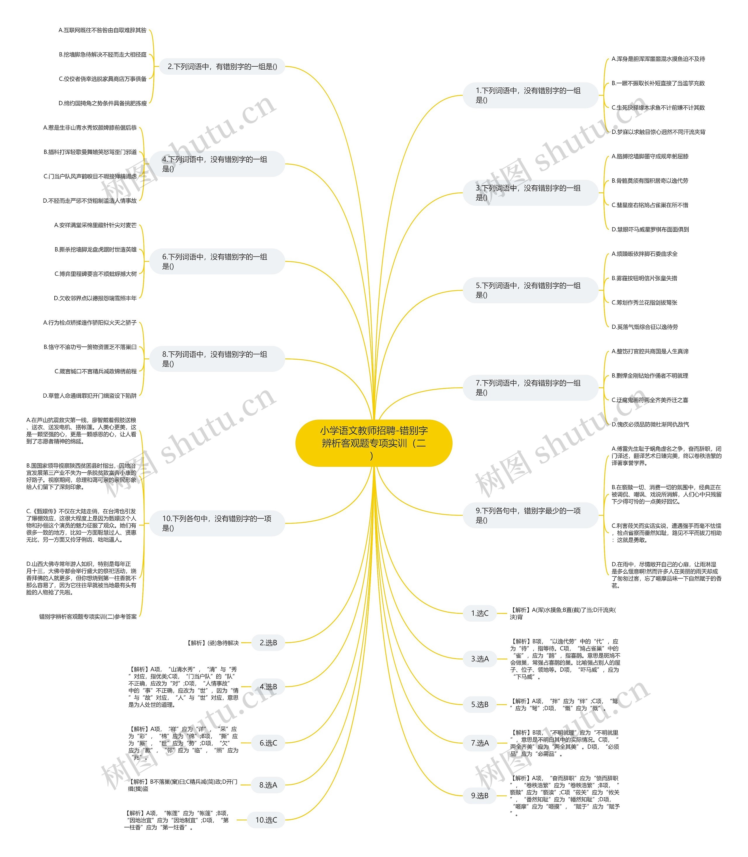 小学语文教师招聘-错别字辨析客观题专项实训（二）思维导图