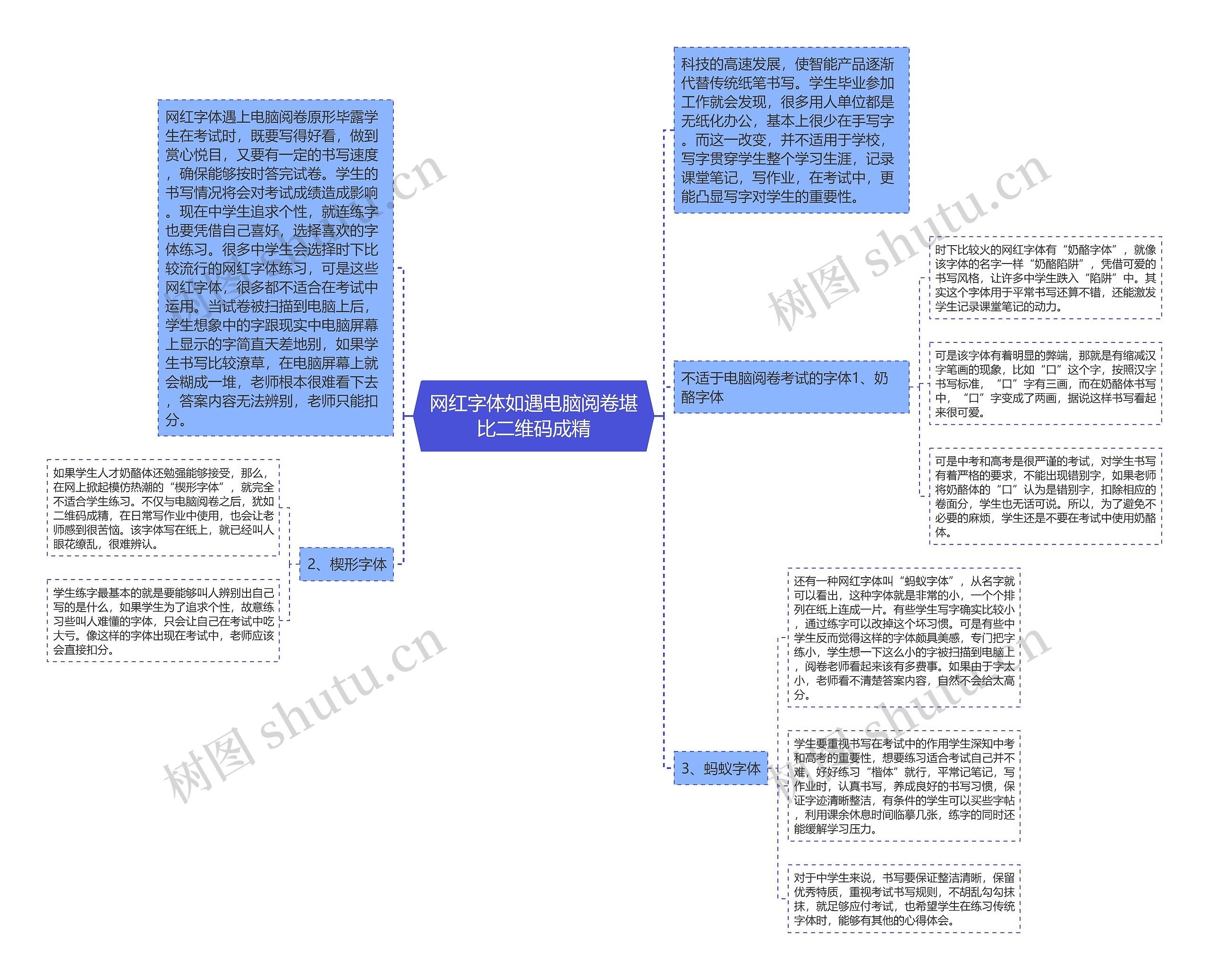 网红字体如遇电脑阅卷堪比二维码成精思维导图高清图 网红字体如遇电脑阅卷堪比二维码成精思维导图