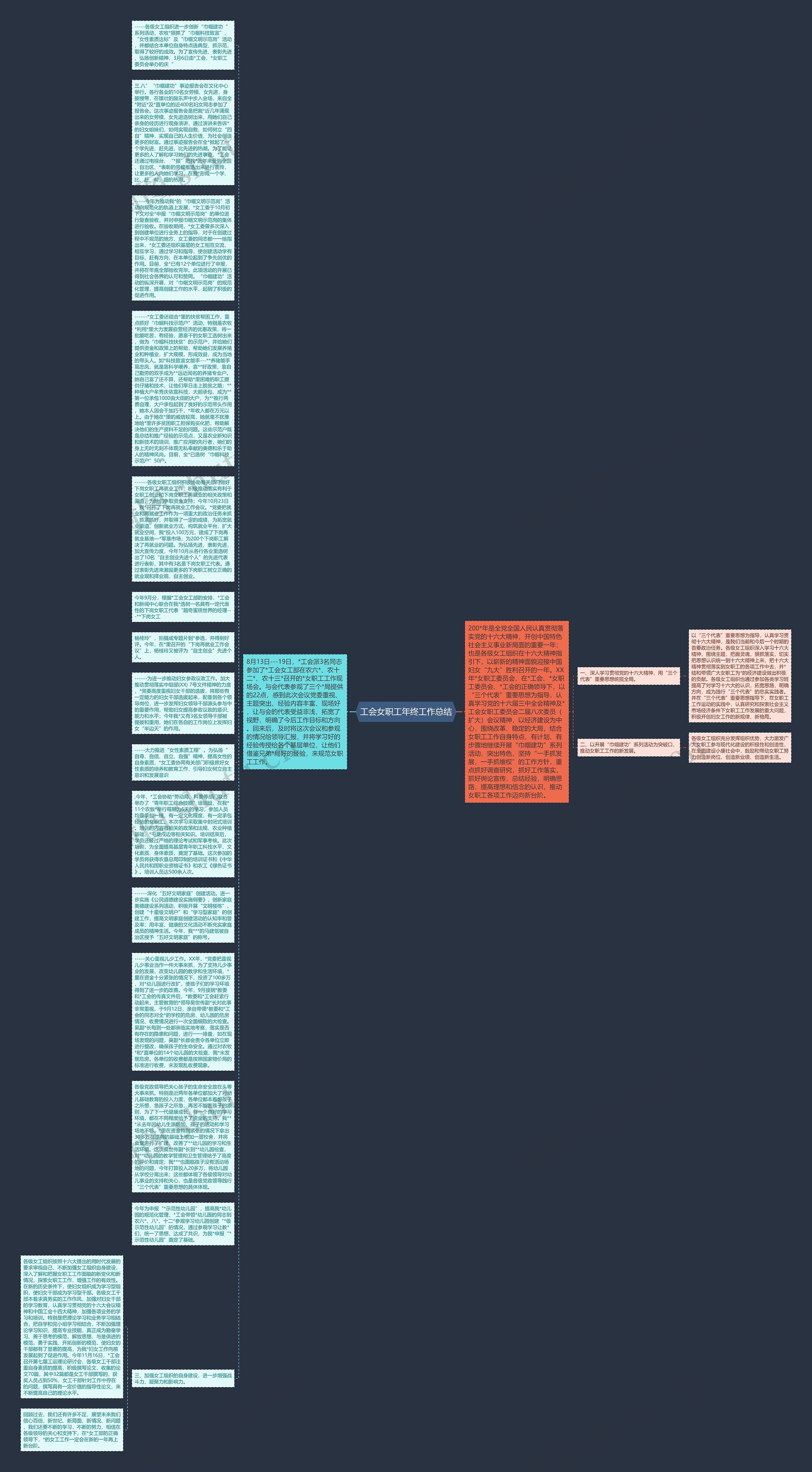 工会女职工年终工作总结思维导图