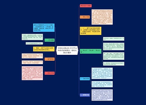 【结构化面试】2018下半年教师资格面试：结构化面试6模块