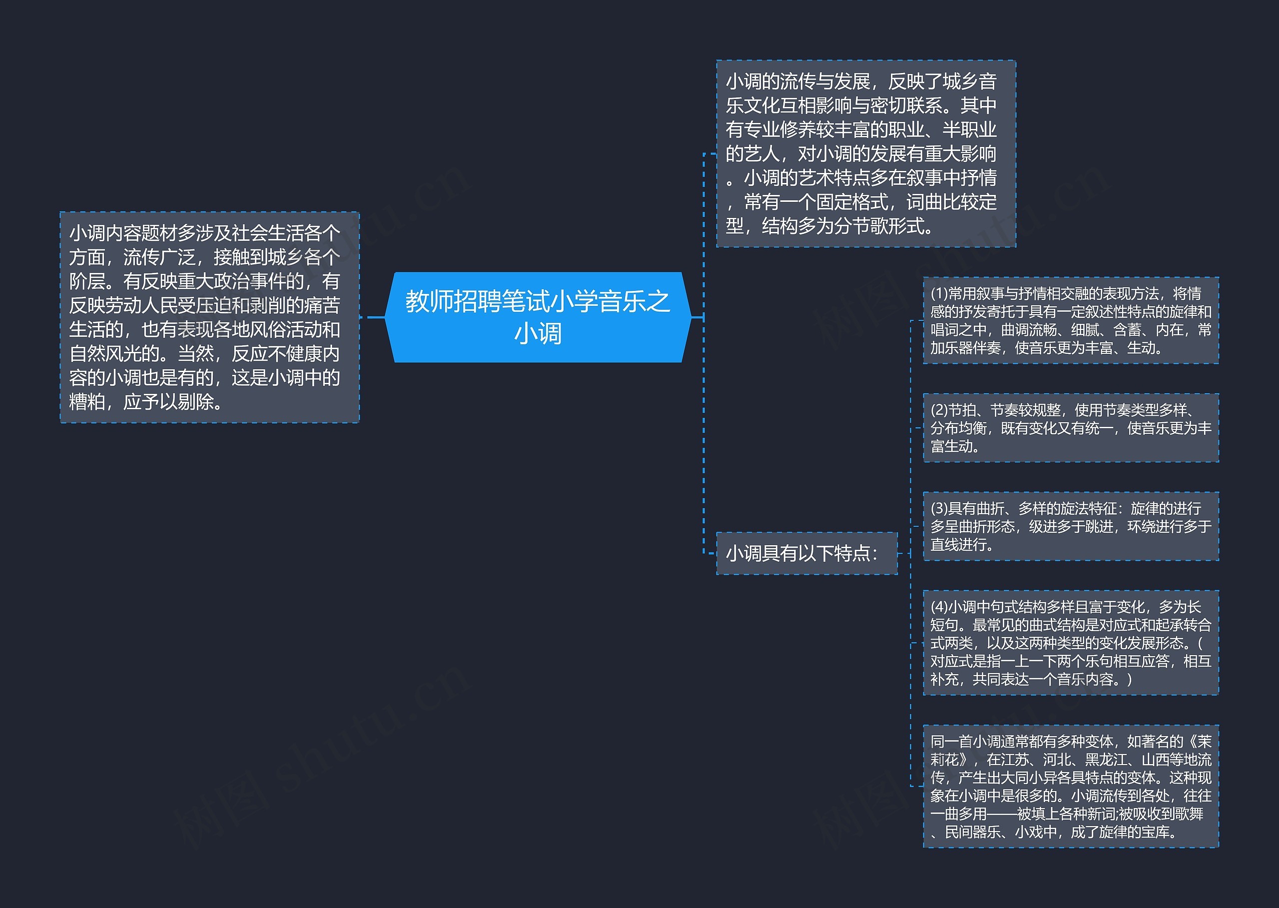 教师招聘笔试小学音乐之小调