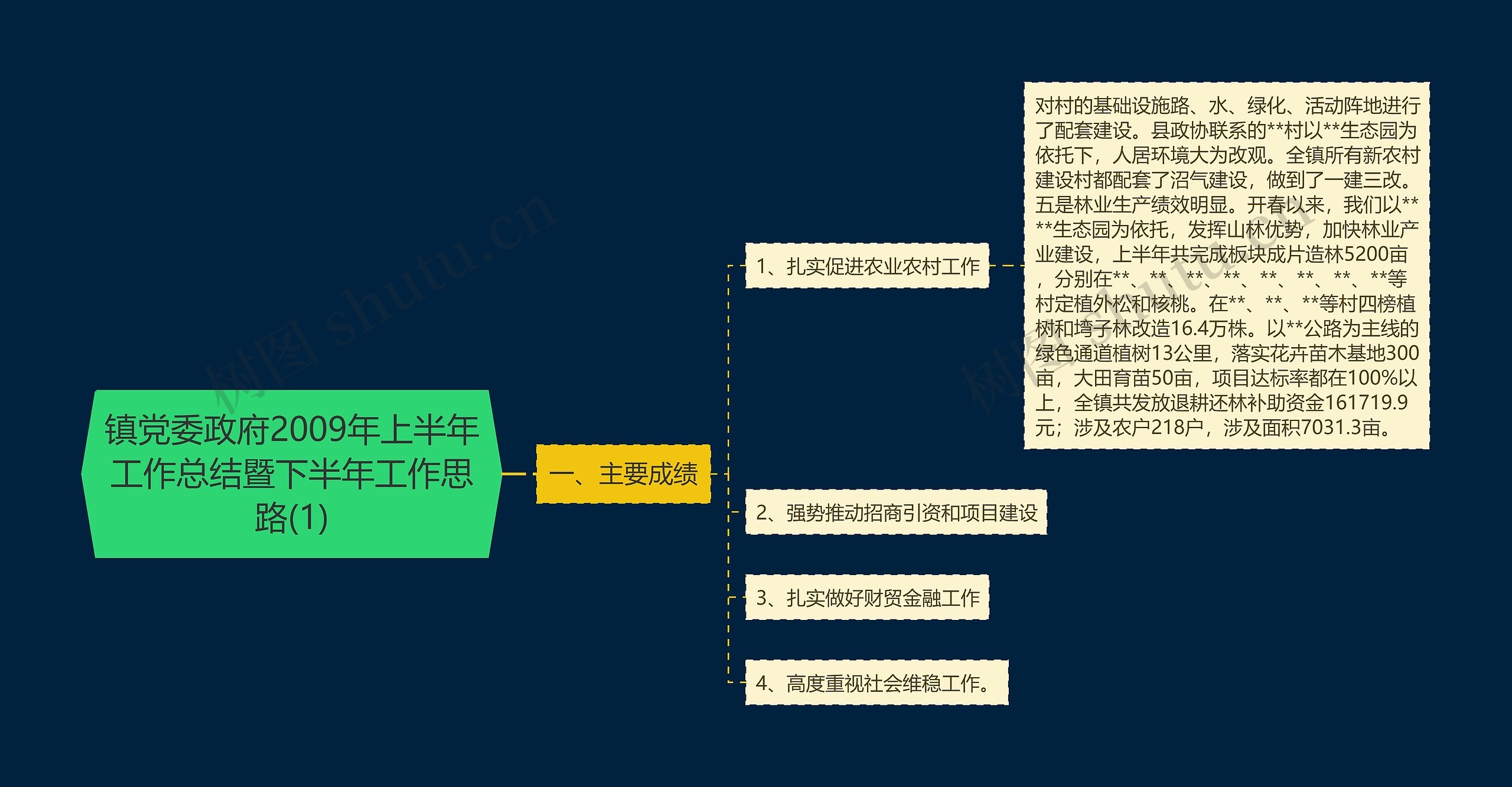 镇党委政府2009年上半年工作总结暨下半年工作思路(1)思维导图