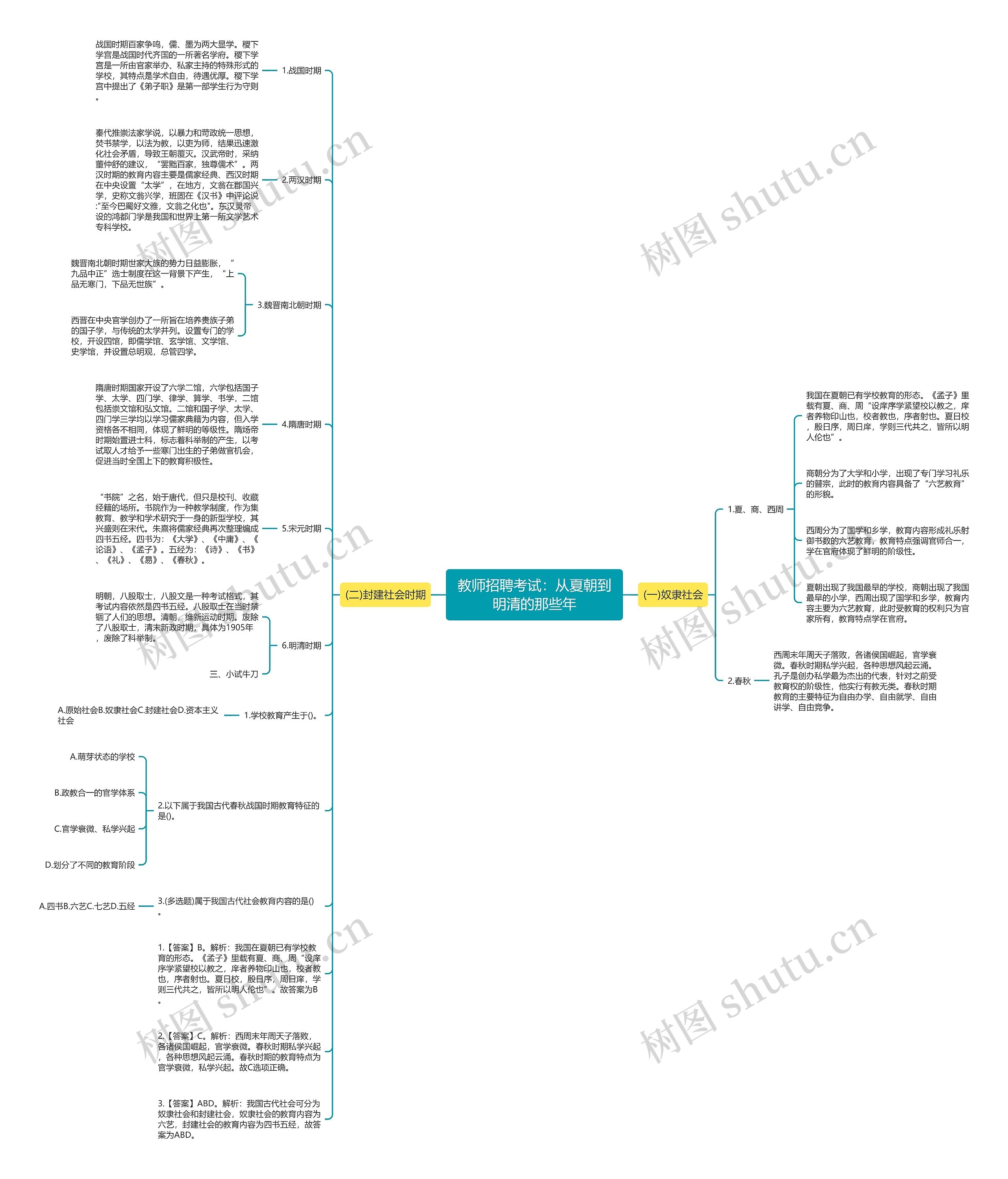 教师招聘考试：从夏朝到明清的那些年思维导图