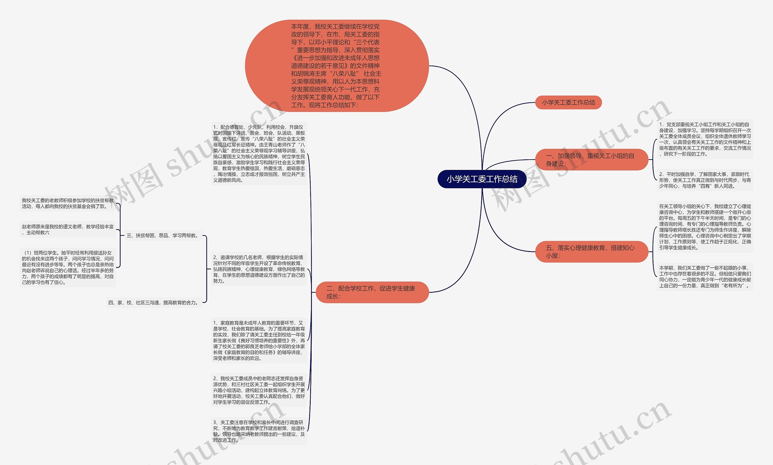 小学关工委工作总结思维导图