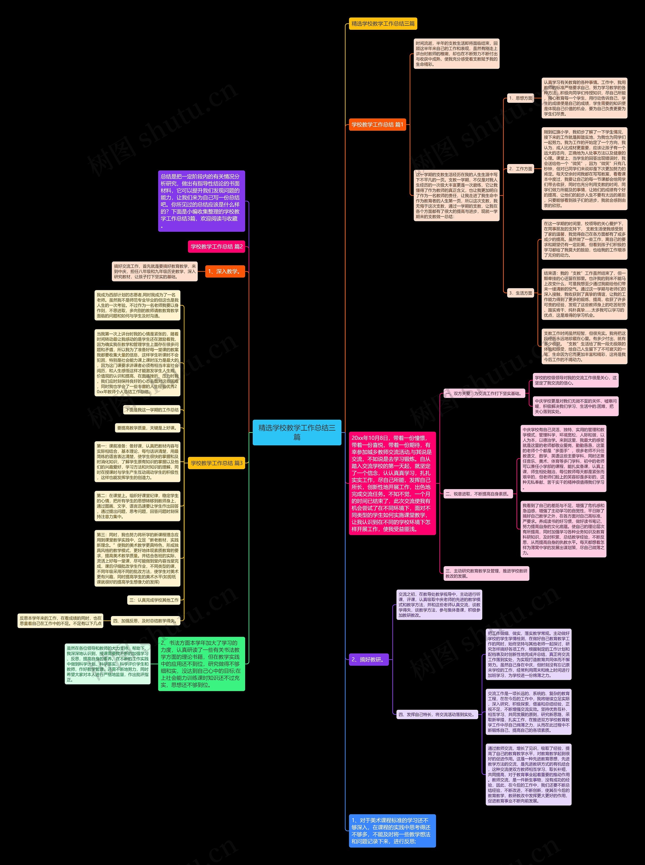 精选学校教学工作总结三篇思维导图
