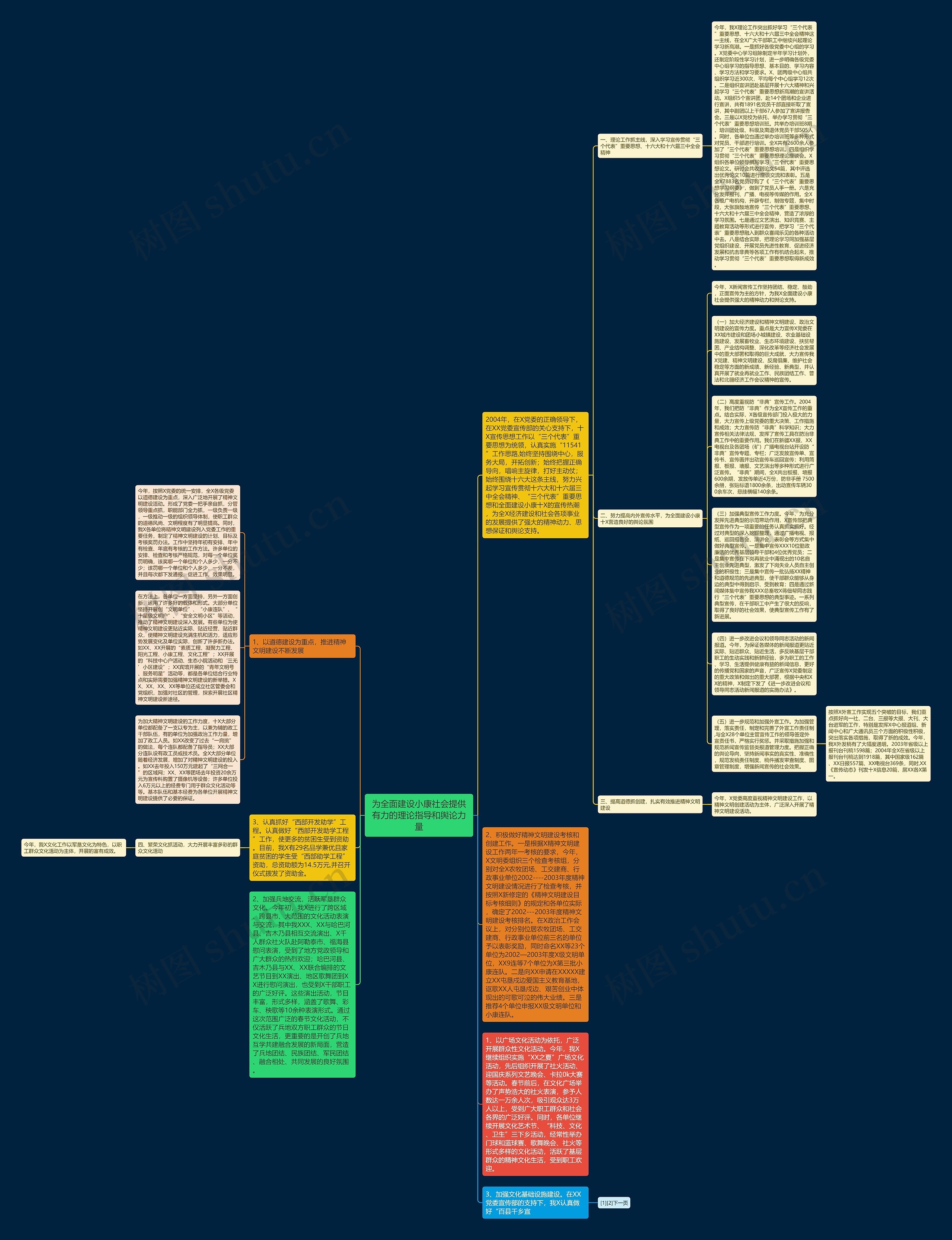 为全面建设小康社会提供有力的理论指导和舆论力量思维导图