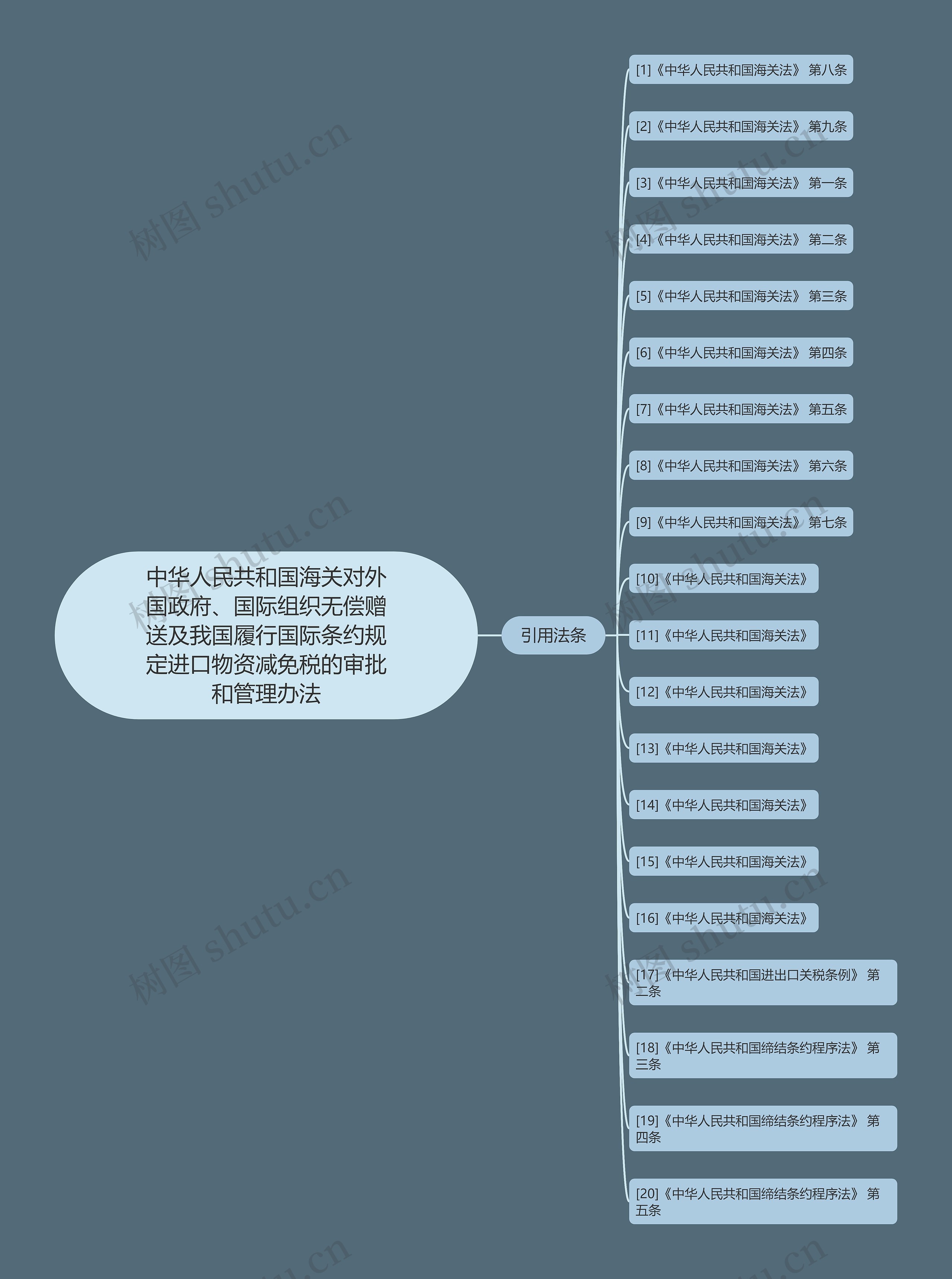 中华人民共和国海关对外国政府、国际组织无偿赠送及我国履行国际条约规定进口物资减免税的审批和管理办法 中华人民共和国海关对外国政府、国际组织无偿赠送及我国履行国际条约规定进口物资减免税的审批和管理办法