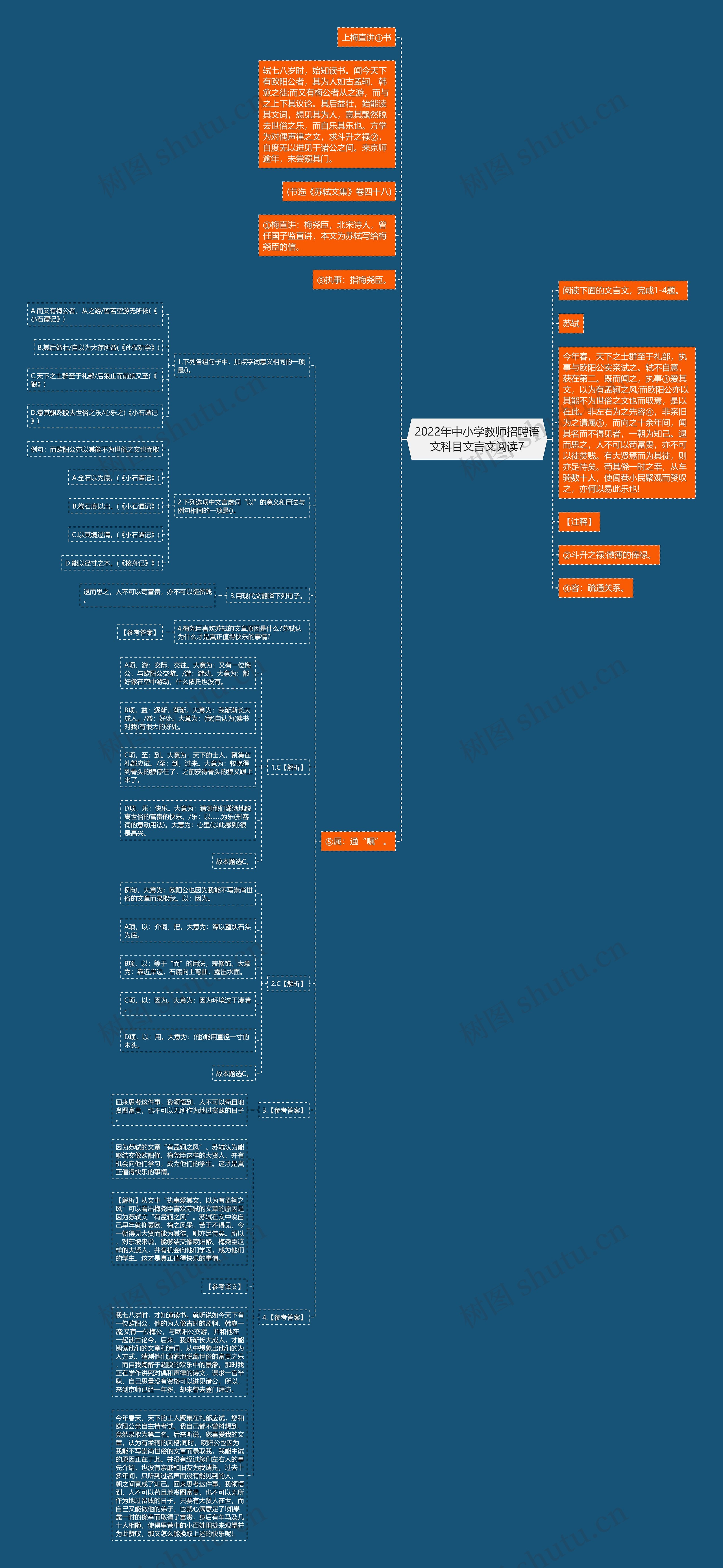 2022年中小学教师招聘语文科目文言文阅读7思维导图