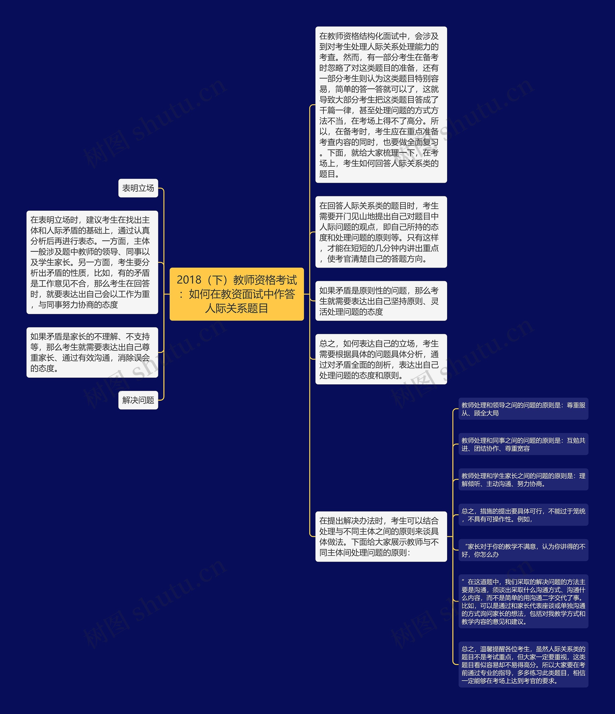 2018（下）教师资格考试：如何在教资面试中作答人际关系题目思维导图