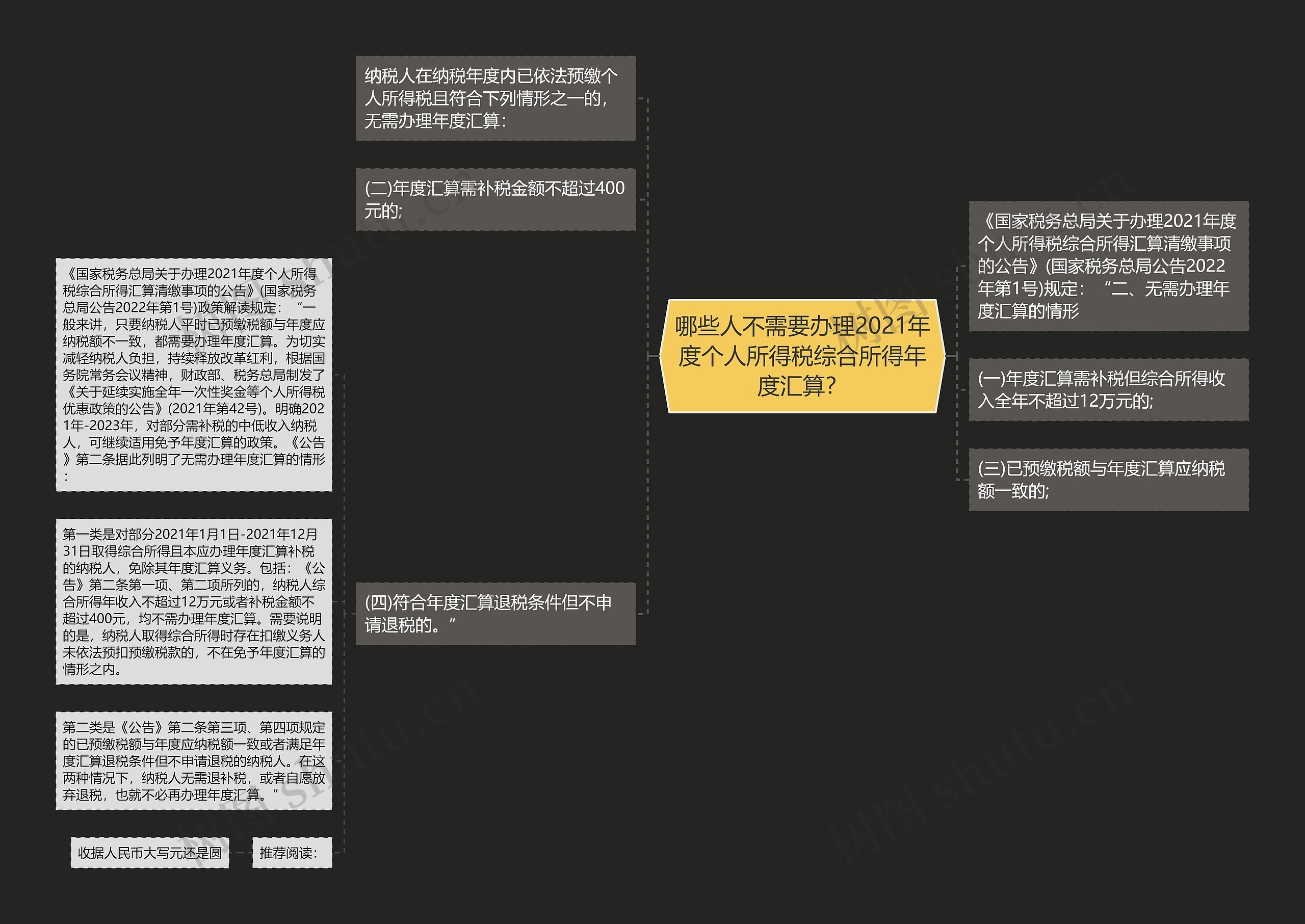 哪些人不需要办理2021年度个人所得税综合所得年度汇算？