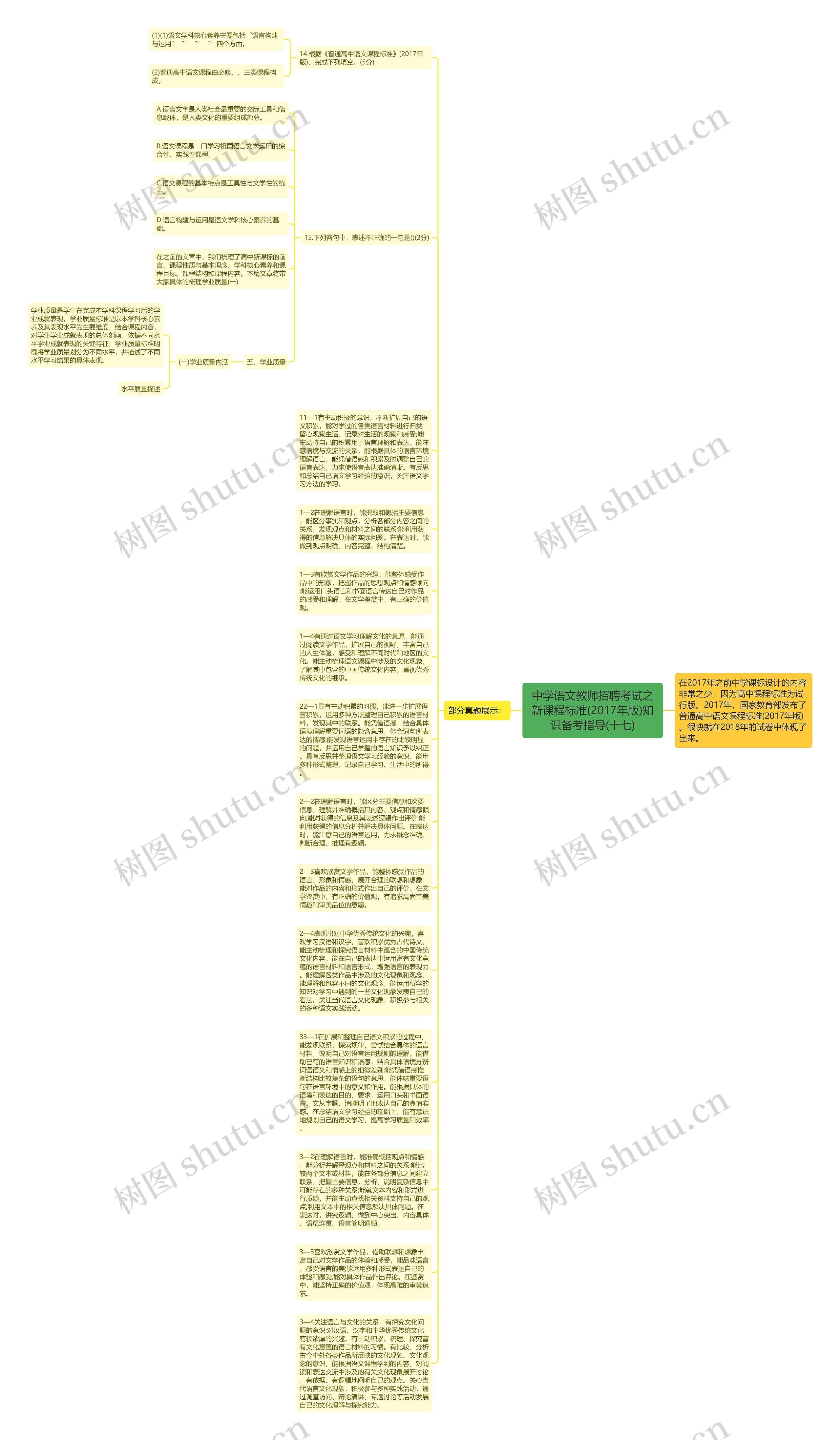中学语文教师招聘考试之新课程标准(2017年版)知识备考指导(十七)思维导图