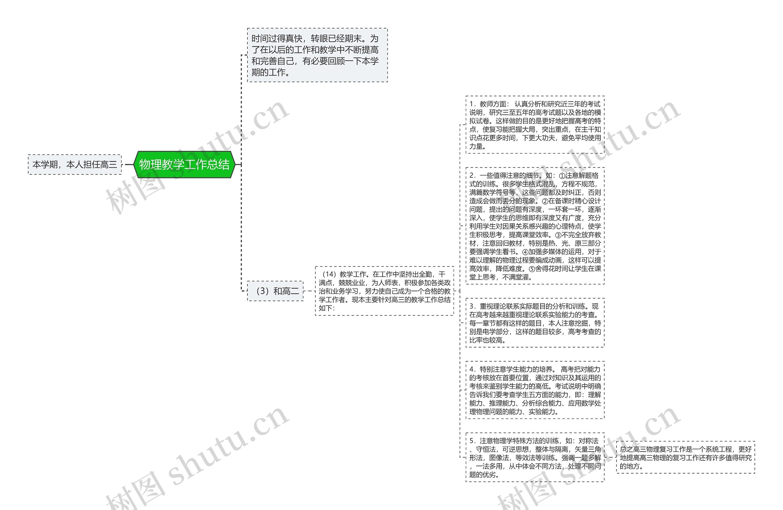 物理教学工作总结