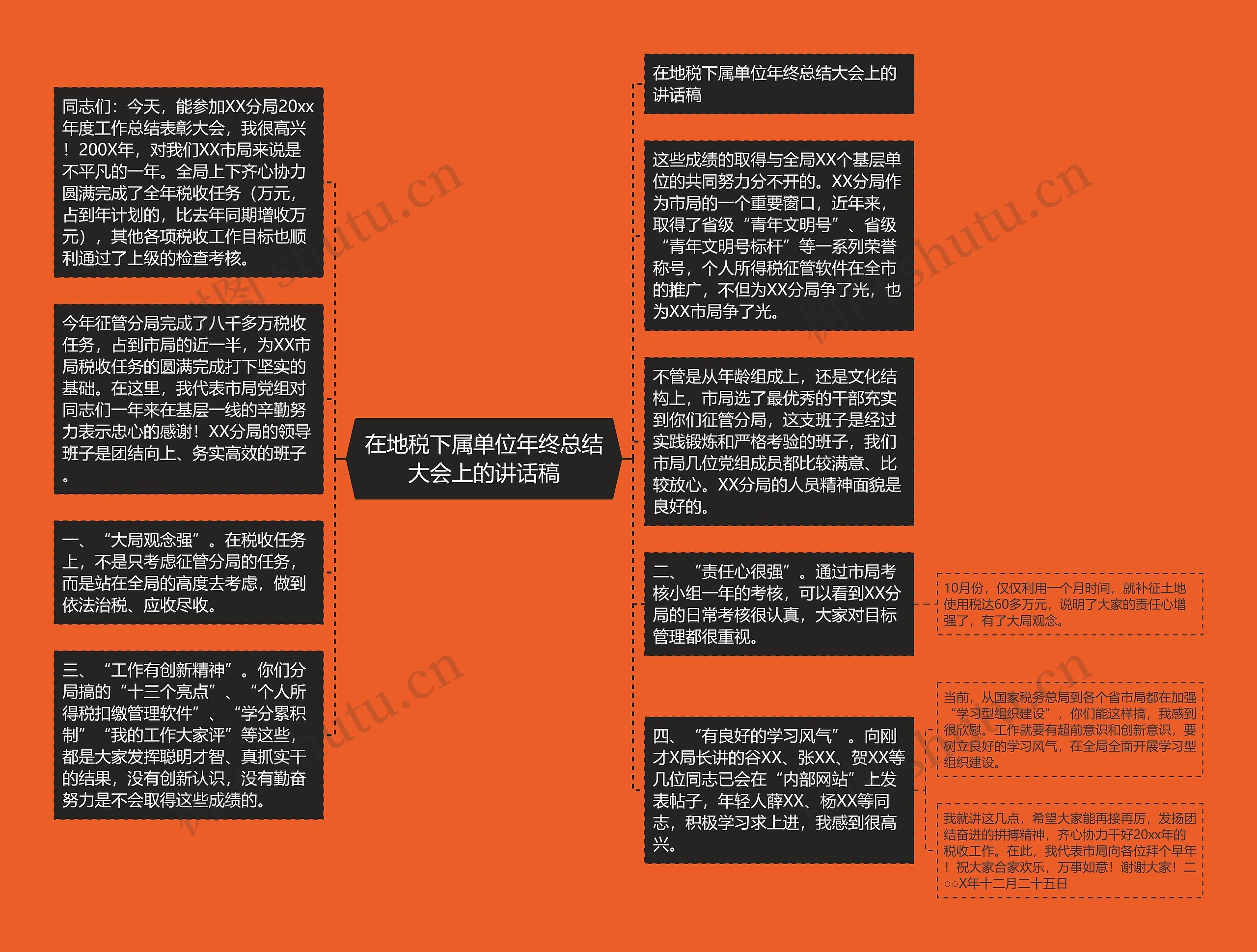 在地税下属单位年终总结大会上的讲话稿思维导图