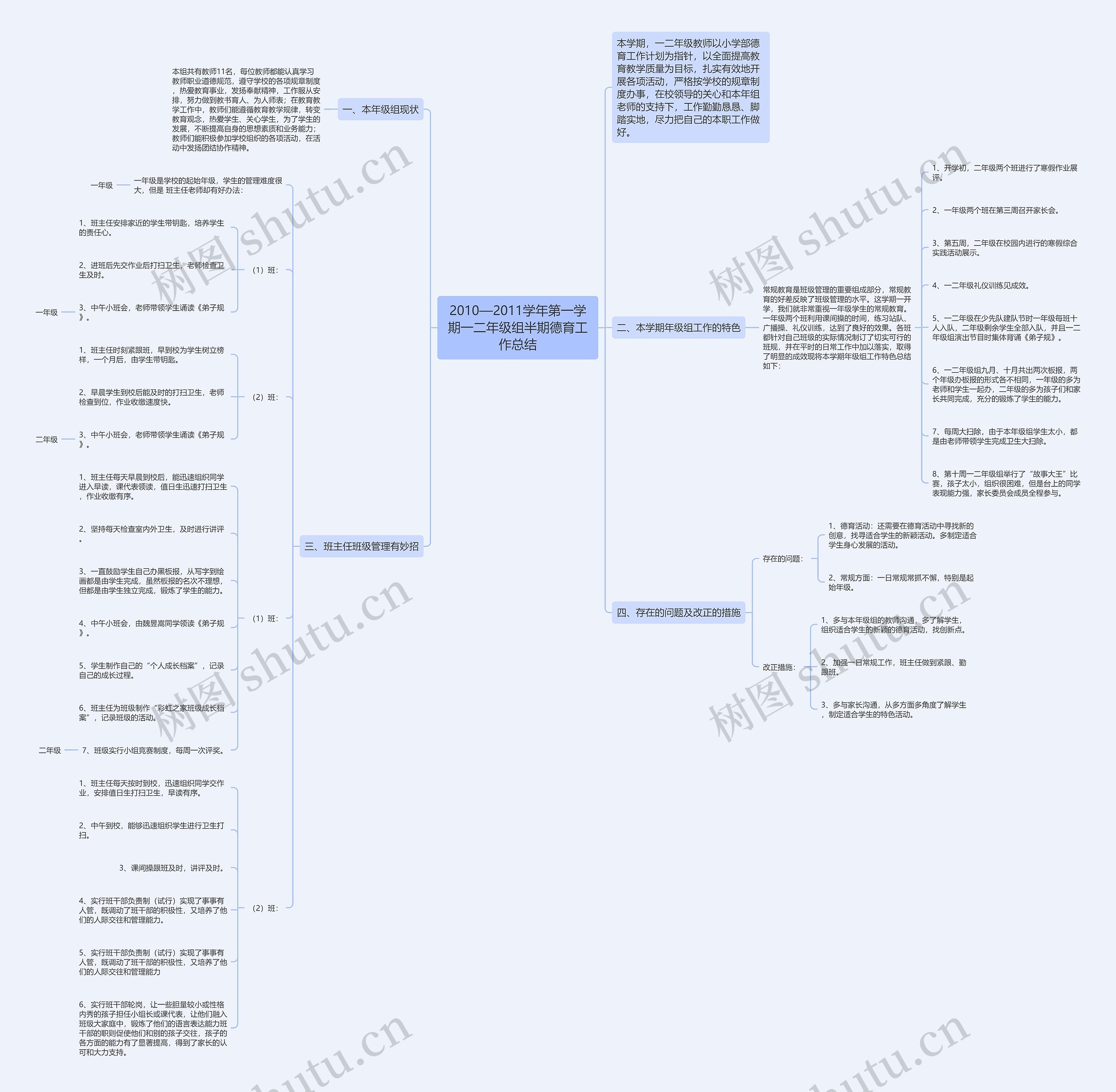 2010—2011学年第一学期一二年级组半期德育工作总结思维导图