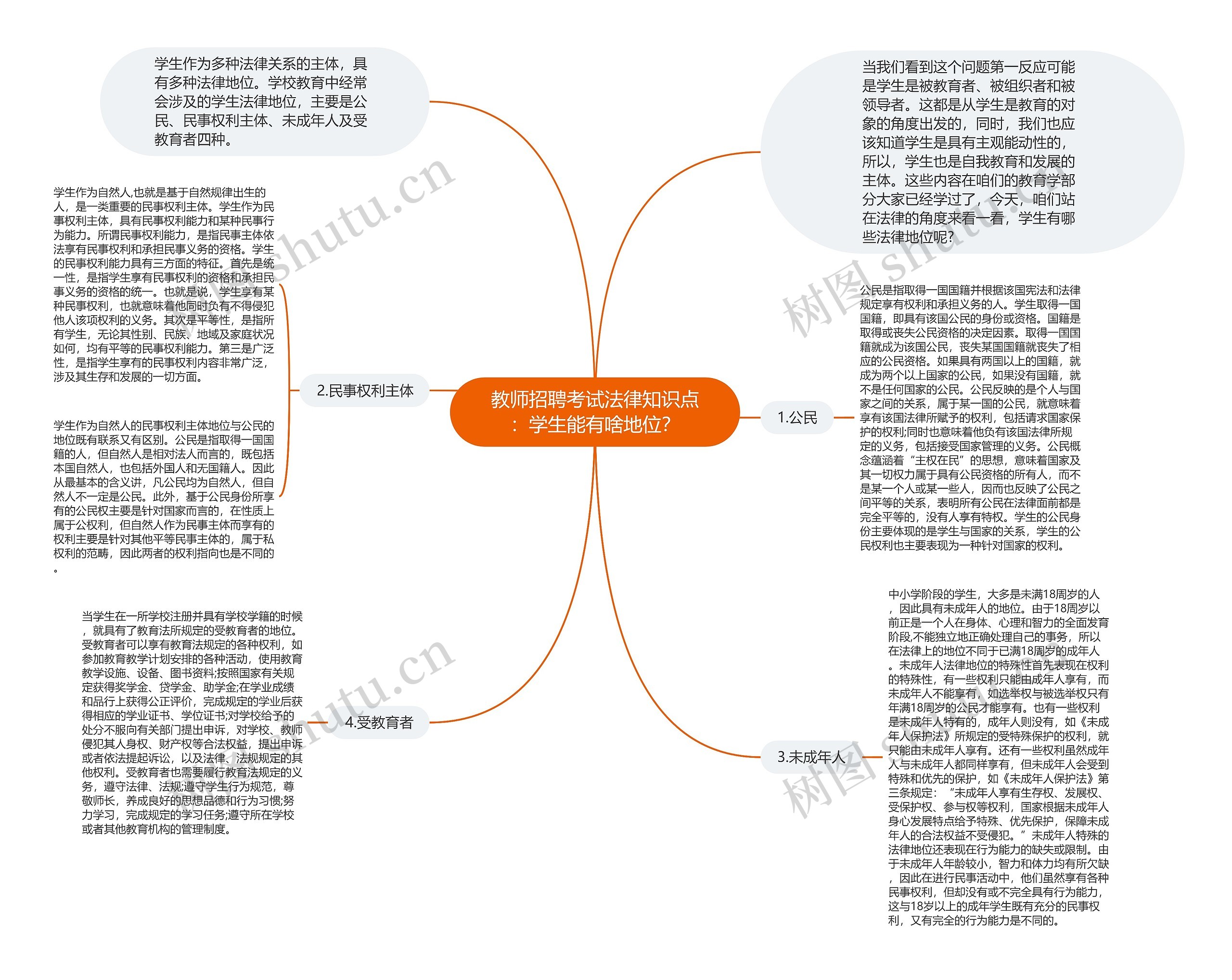 教师招聘考试法律知识点：学生能有啥地位？