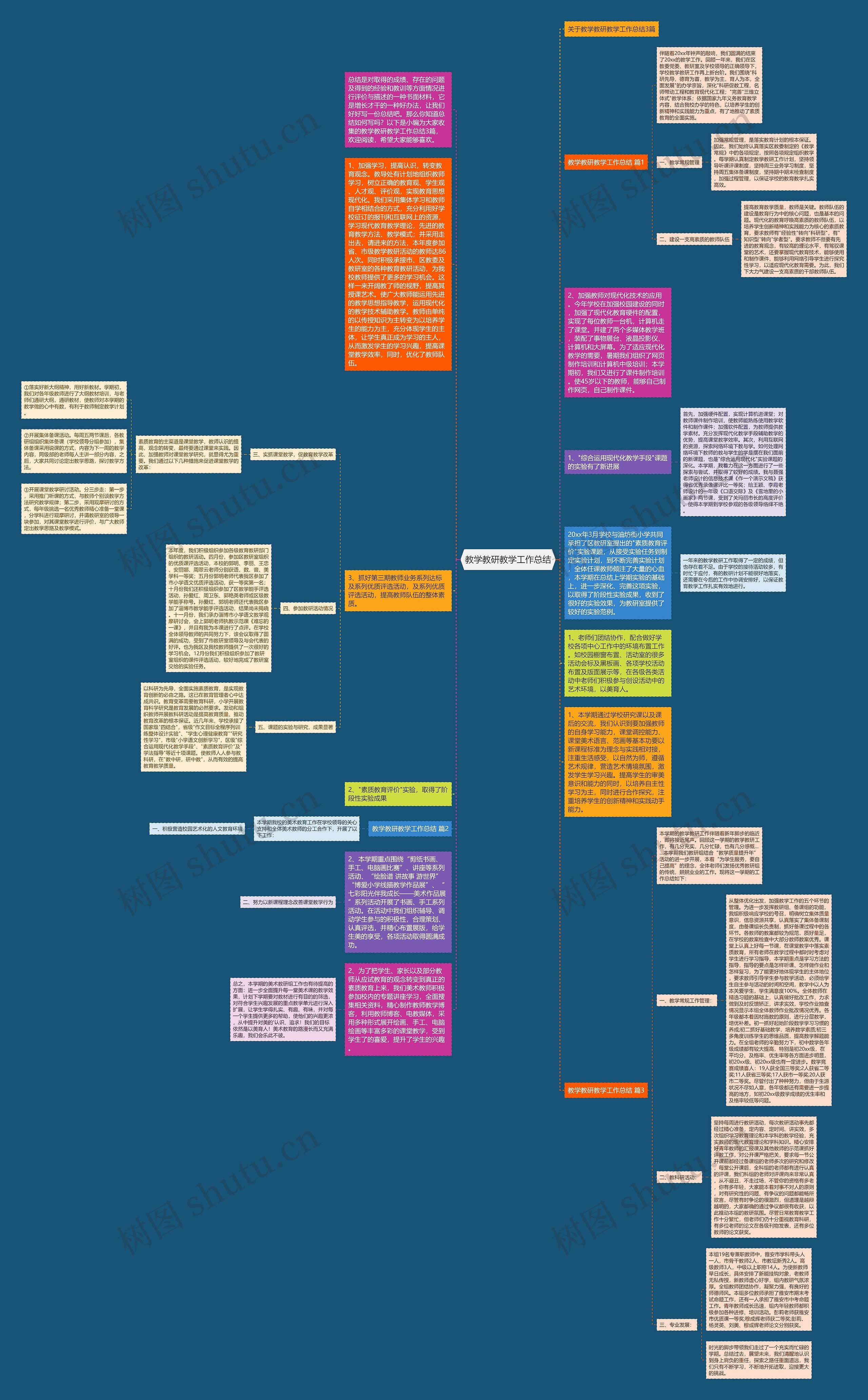 教学教研教学工作总结思维导图高清图 教学教研教学工作总结思维导图