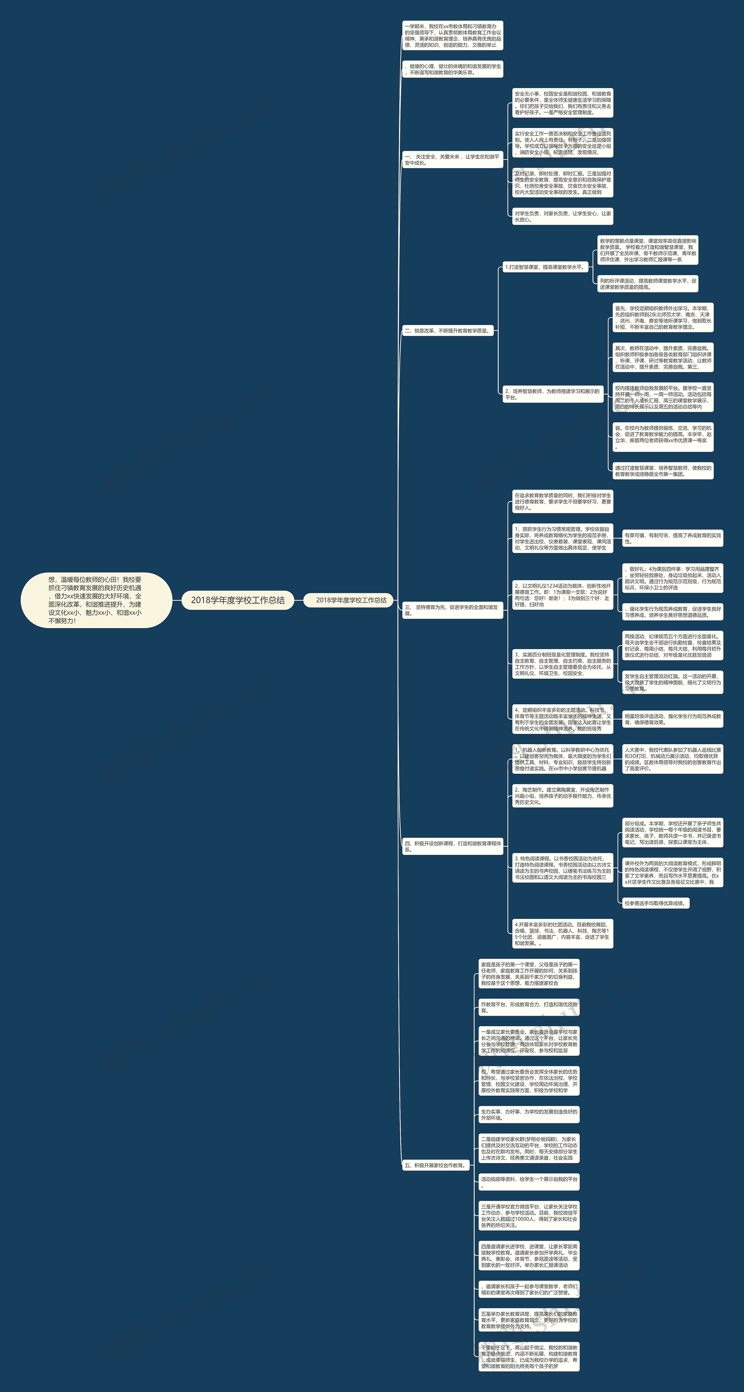2018学年度学校工作总结 2018学年度学校工作总结