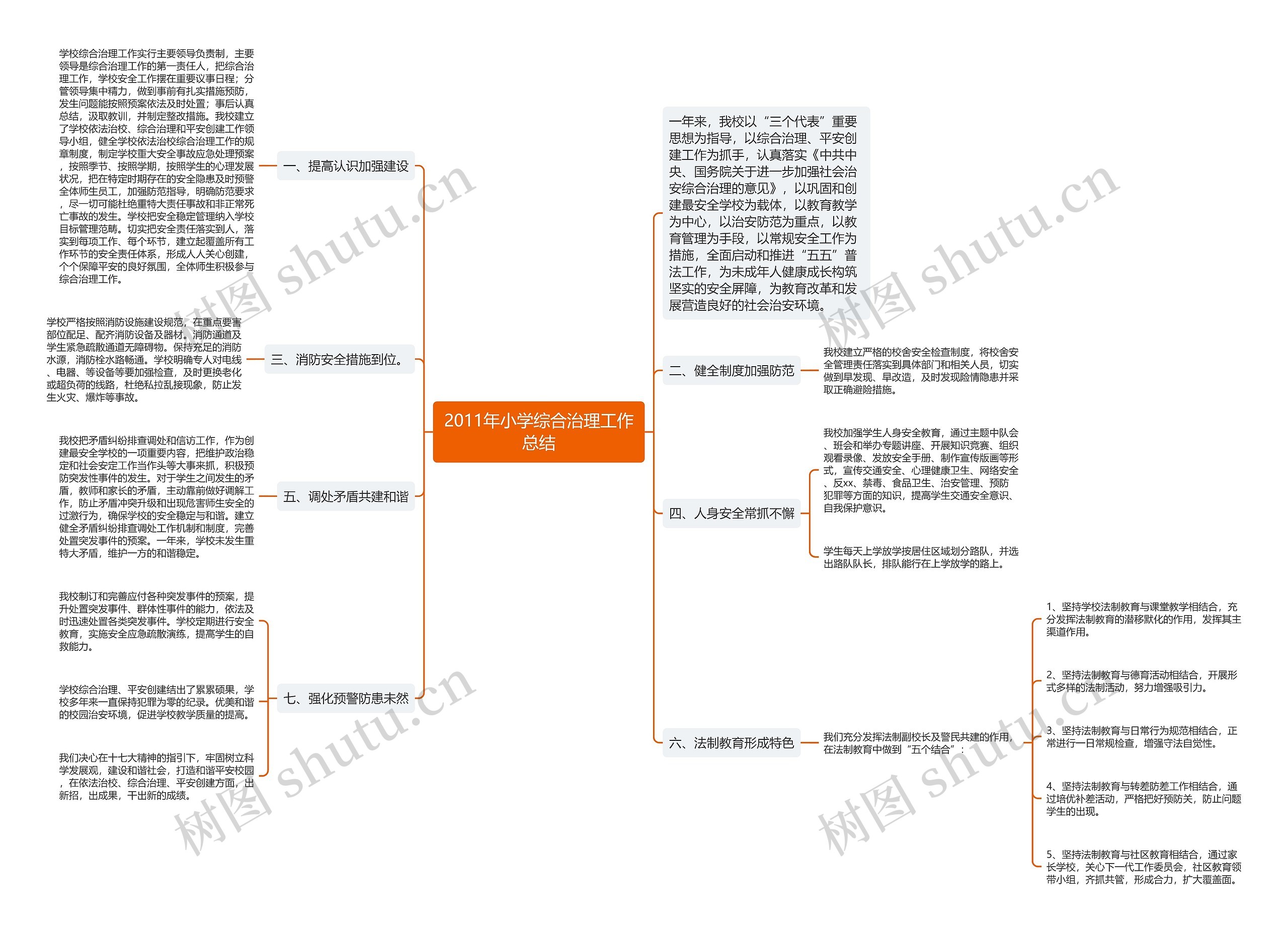2011年小学综合治理工作总结 2011年小学综合治理工作总结