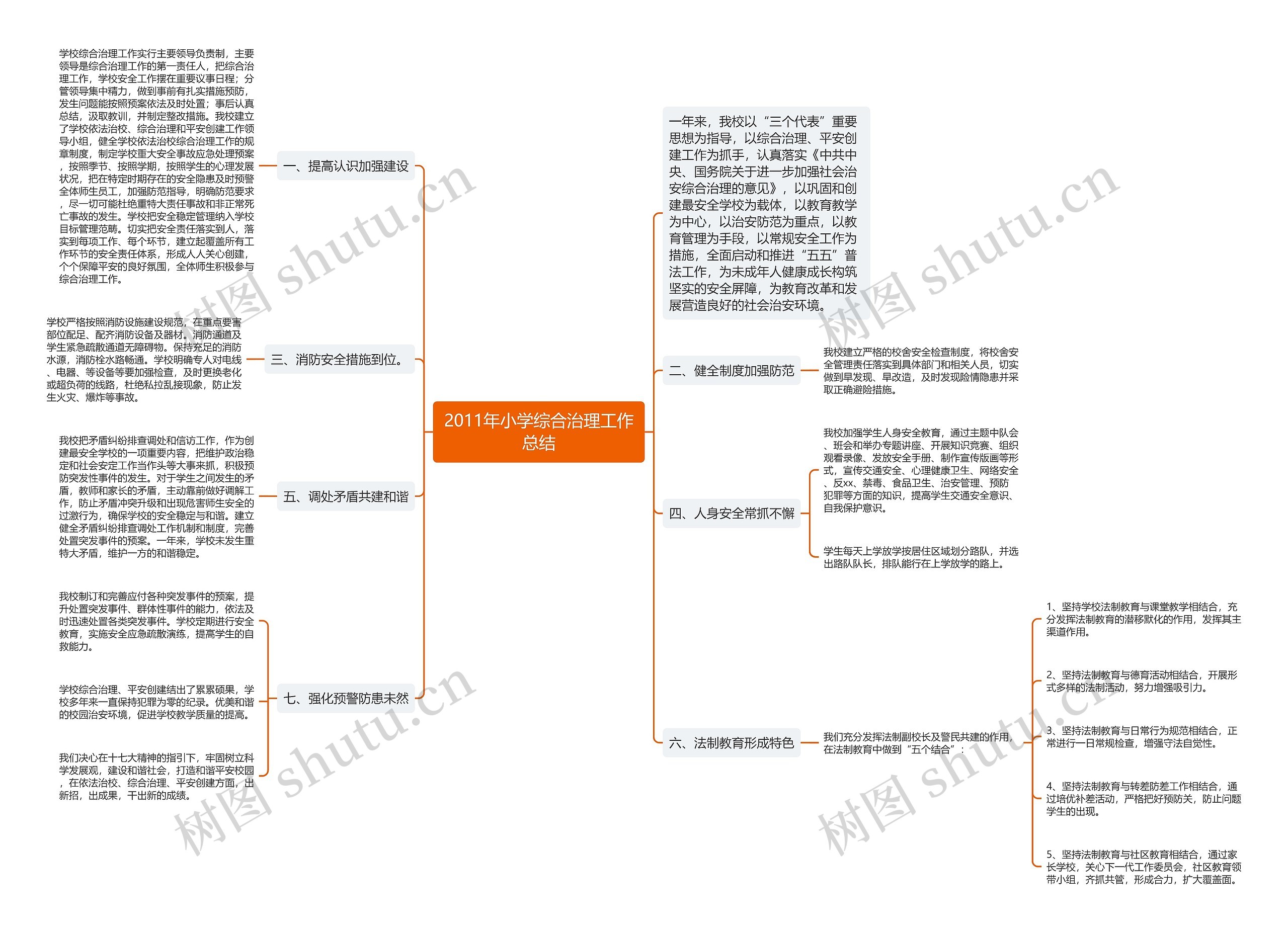2011年小学综合治理工作总结思维导图
