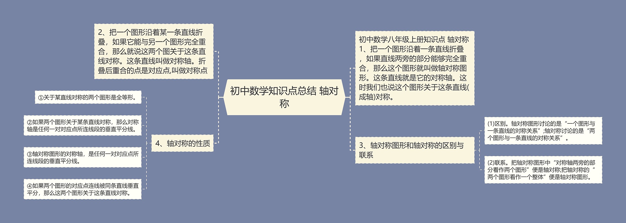 初中数学知识点总结 轴对称