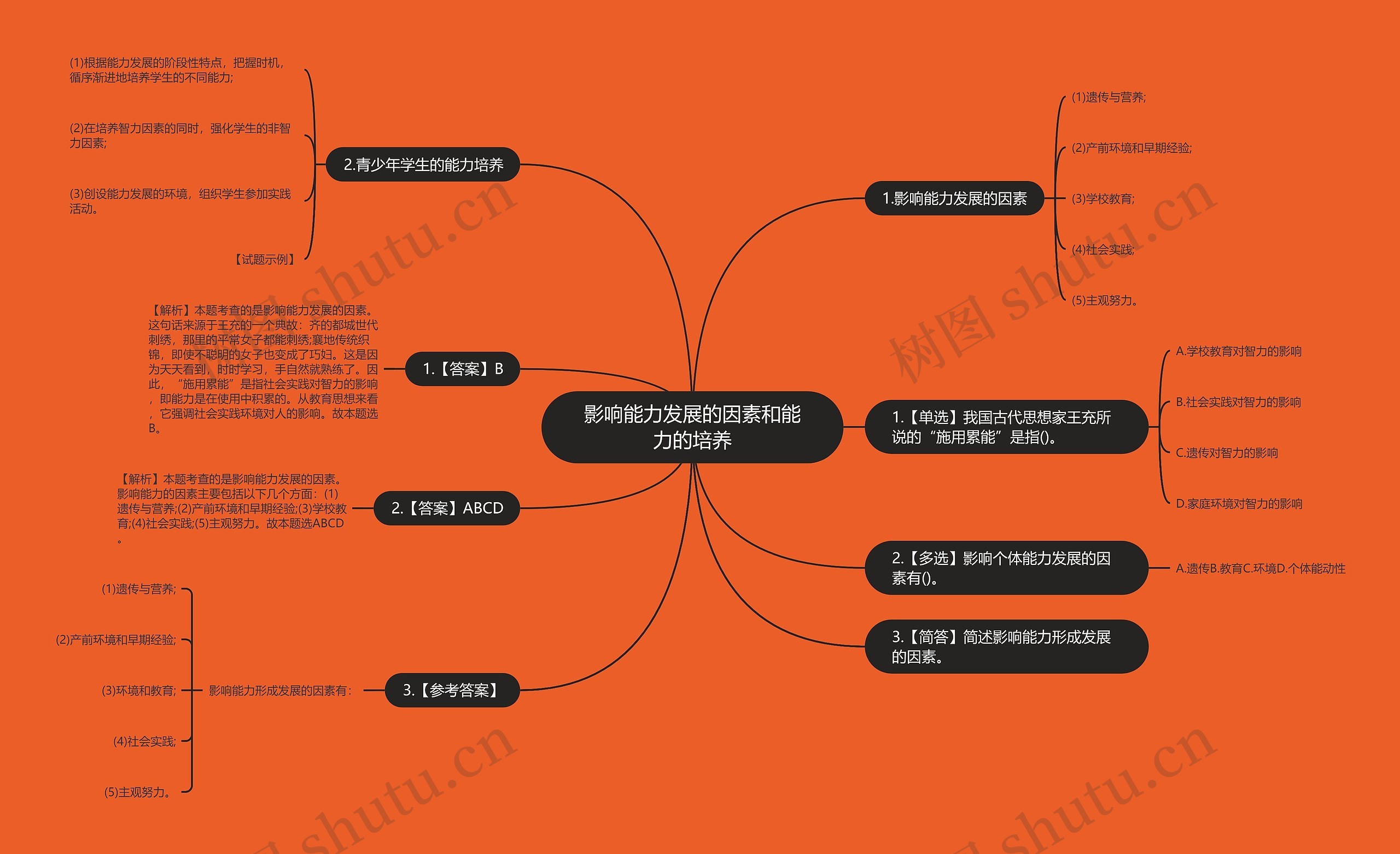 影响能力发展的因素和能力的培养思维导图