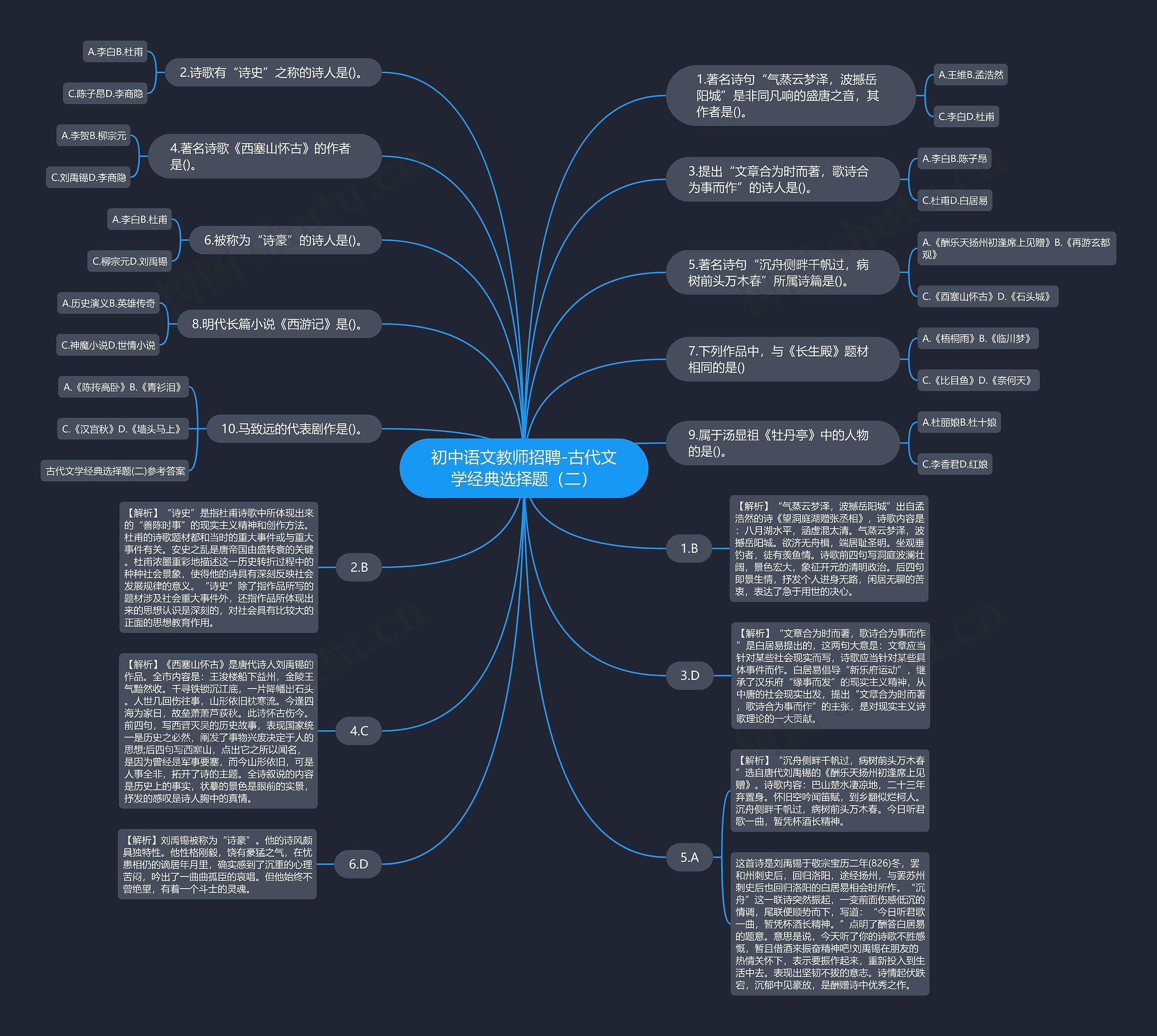 初中语文教师招聘-古代文学经典选择题（二）思维导图