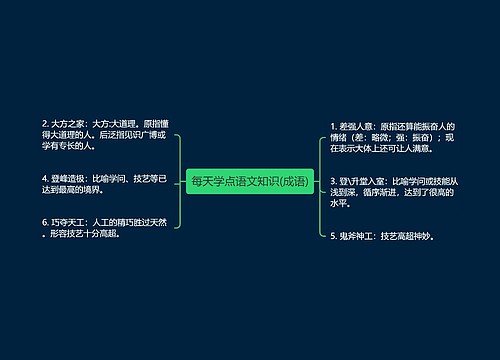 每天学点语文知识(成语)