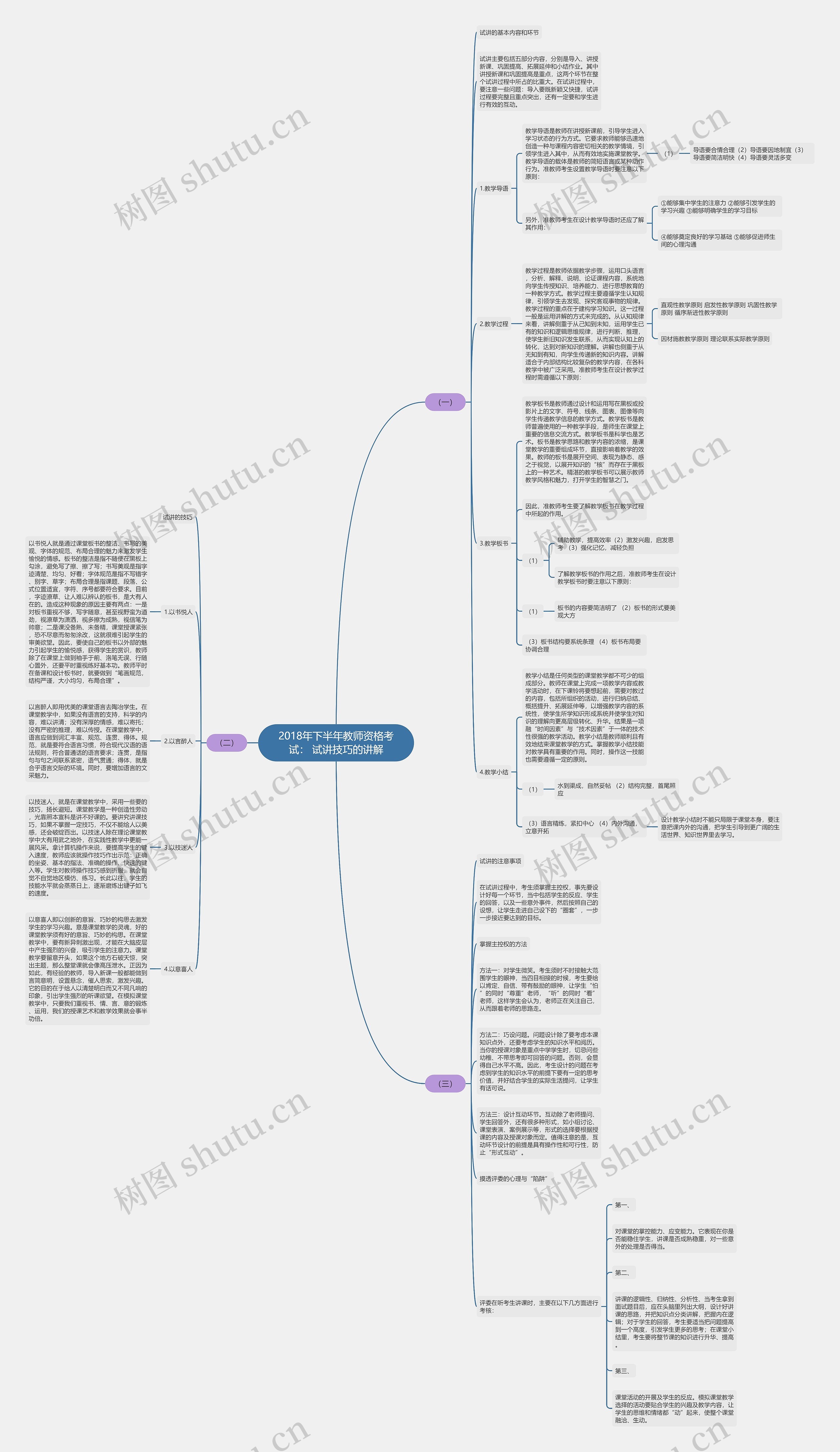 2018年下半年教师资格考试： 试讲技巧的讲解思维导图