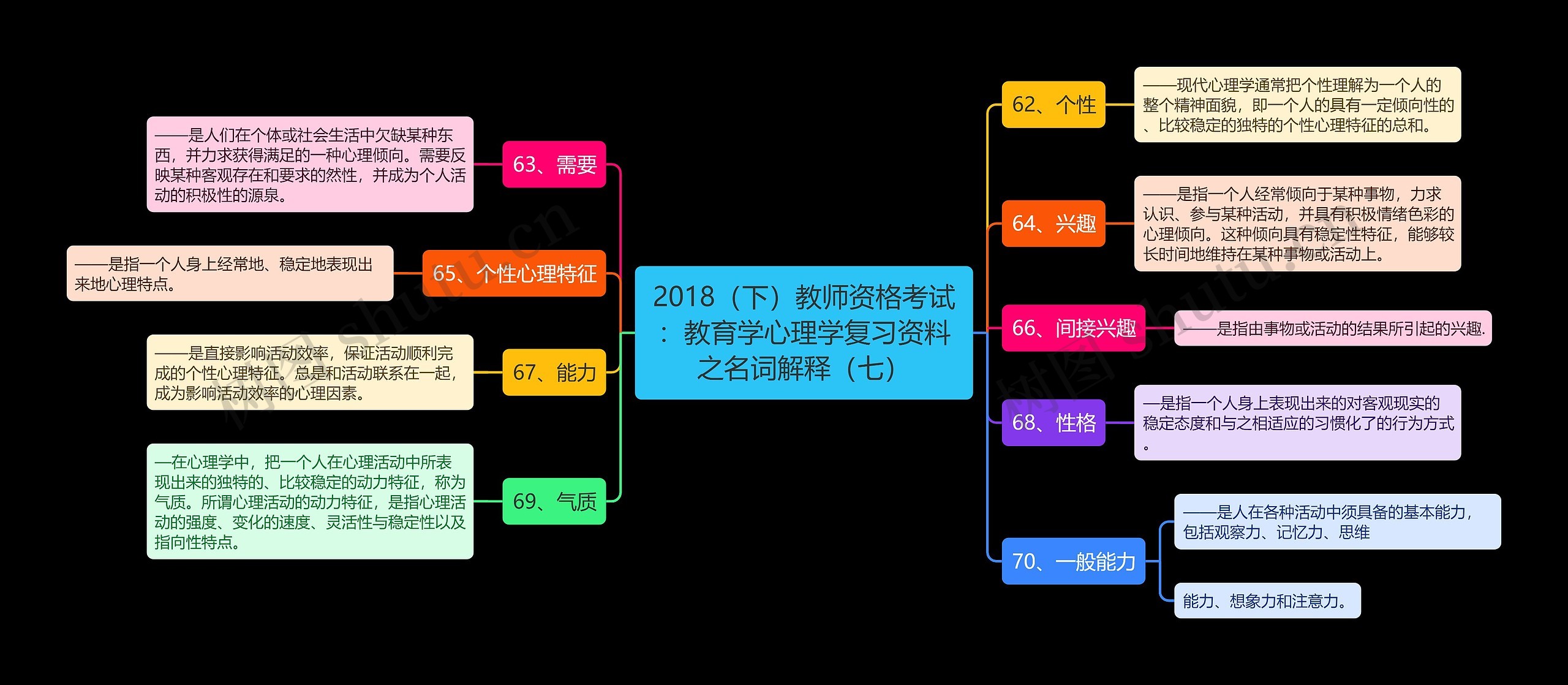 2018（下）教师资格考试：教育学心理学复习资料之名词解释（七）