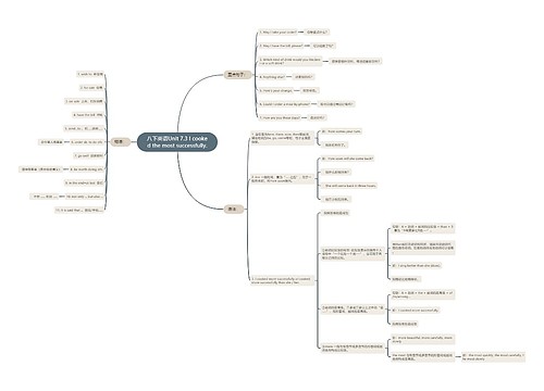 八下英语Unit 7.3 I cooked the most successfully.