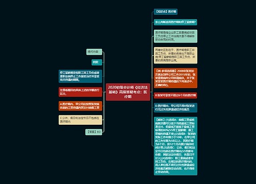 2020初级会计师《经济法基础》高频答疑考点：医疗期