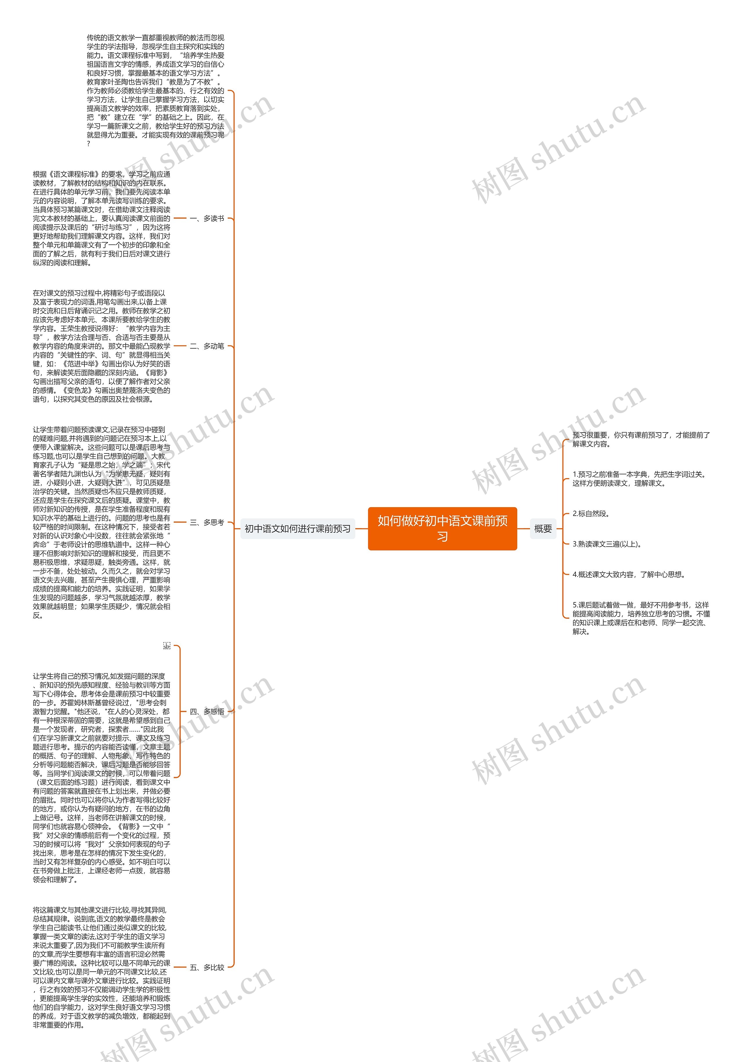 如何做好初中语文课前预习思维导图
