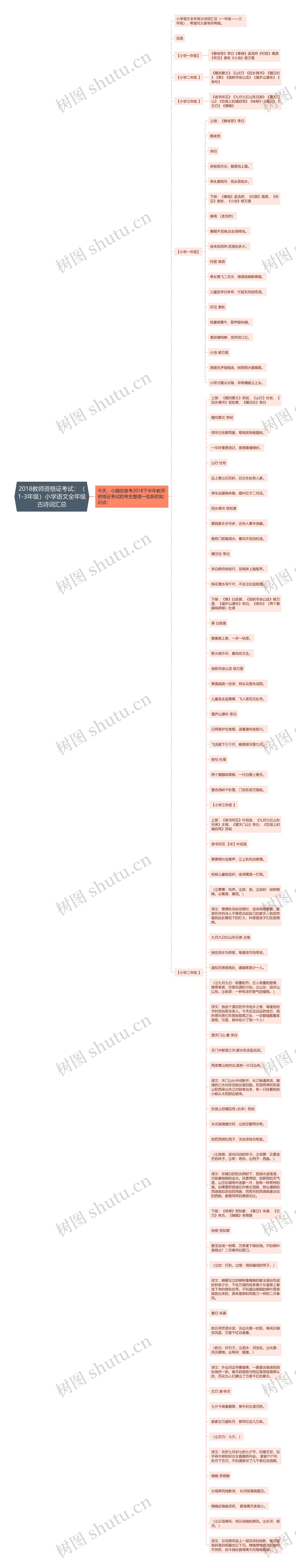 2018教师资格证考试：（1-3年级）小学语文全年级古诗词汇总思维导图