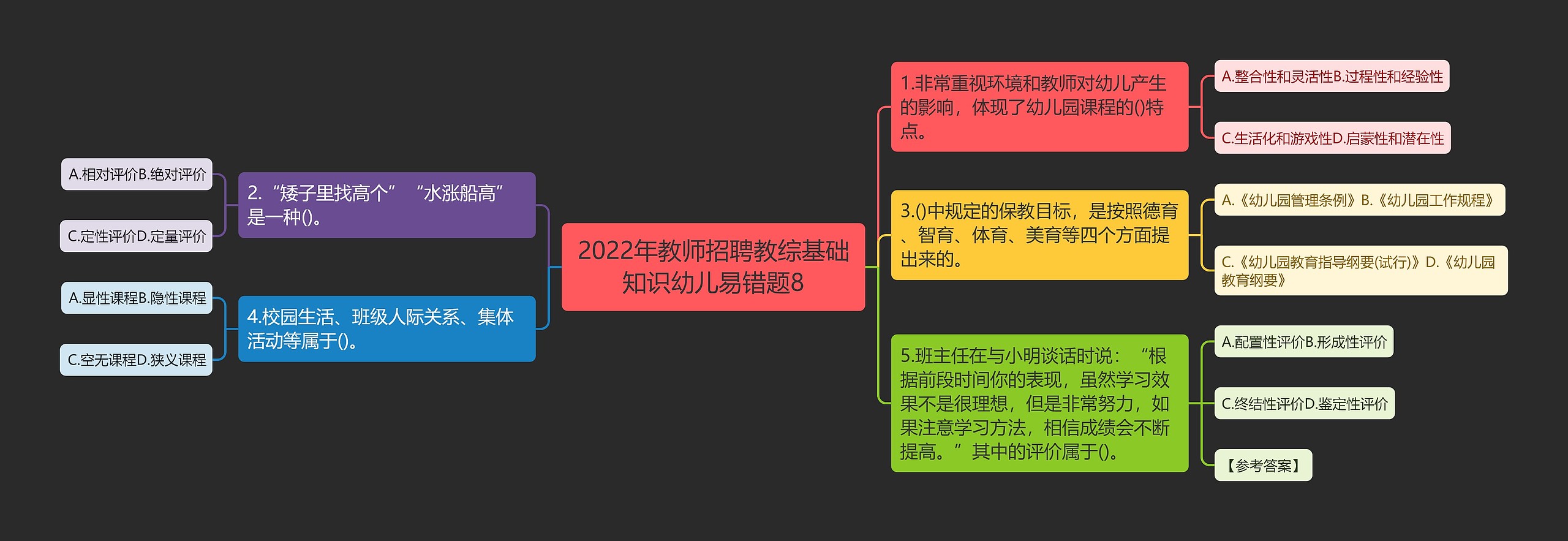 2022年教师招聘教综基础知识幼儿易错题8思维导图