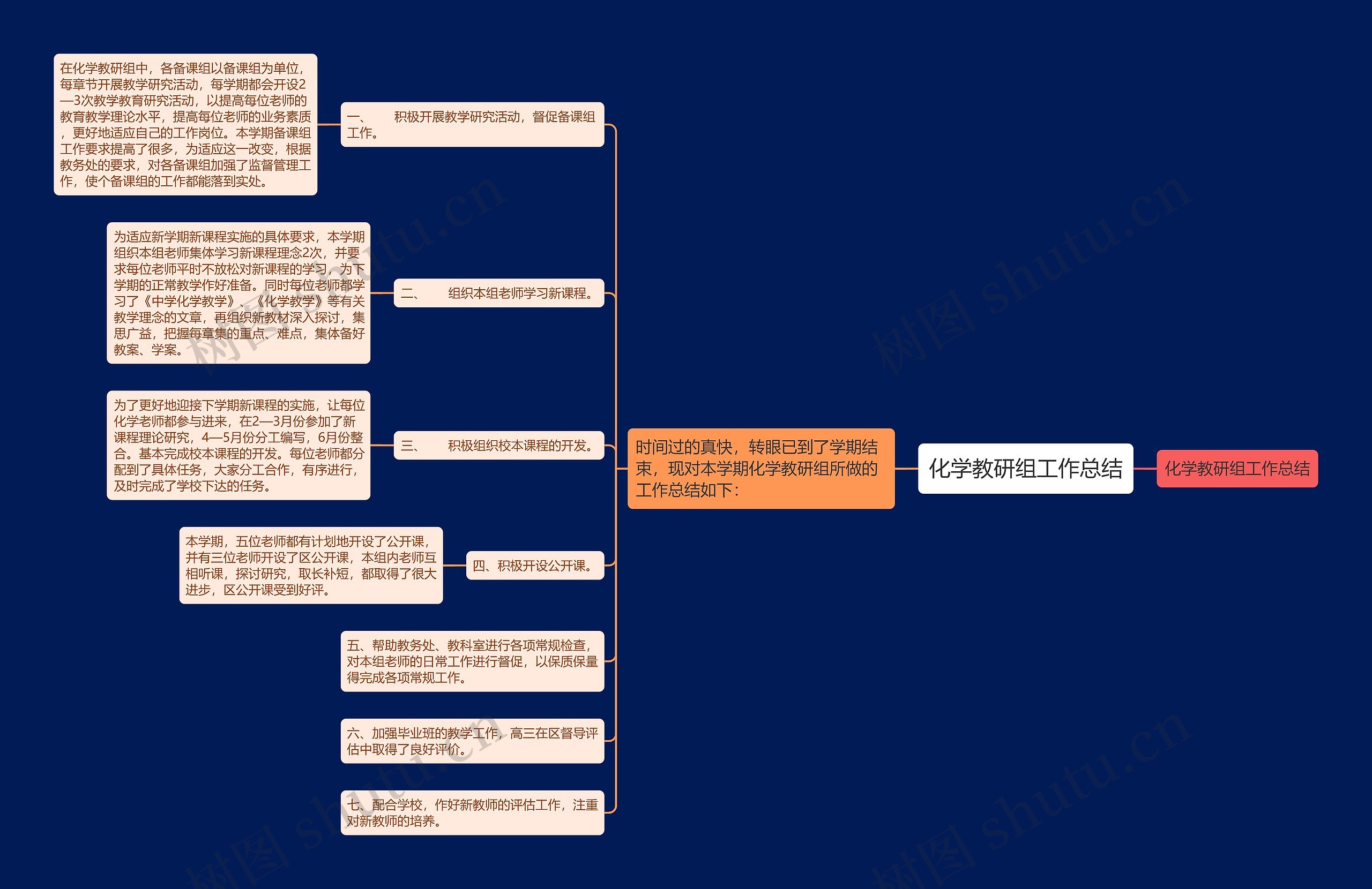 化学教研组工作总结思维导图