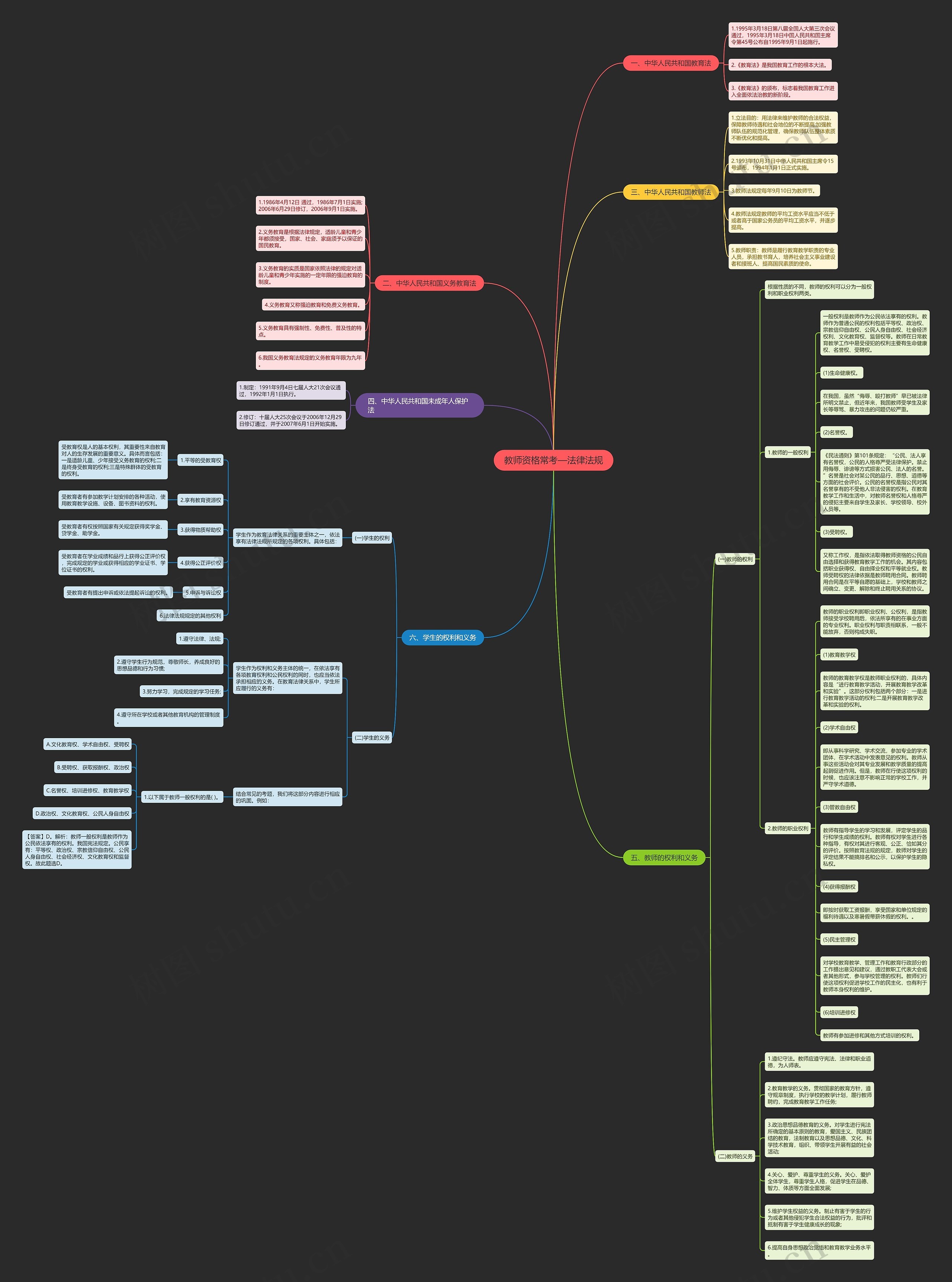 教师资格常考—法律法规思维导图