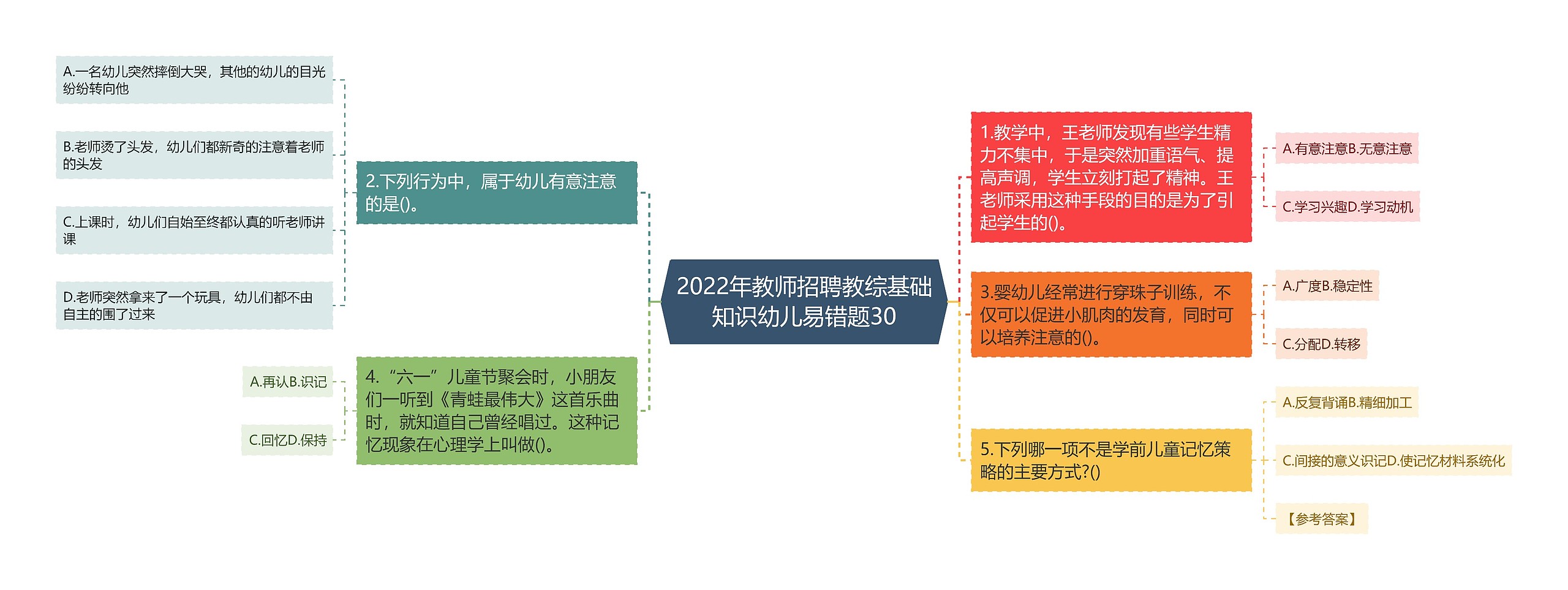 2022年教师招聘教综基础知识幼儿易错题30