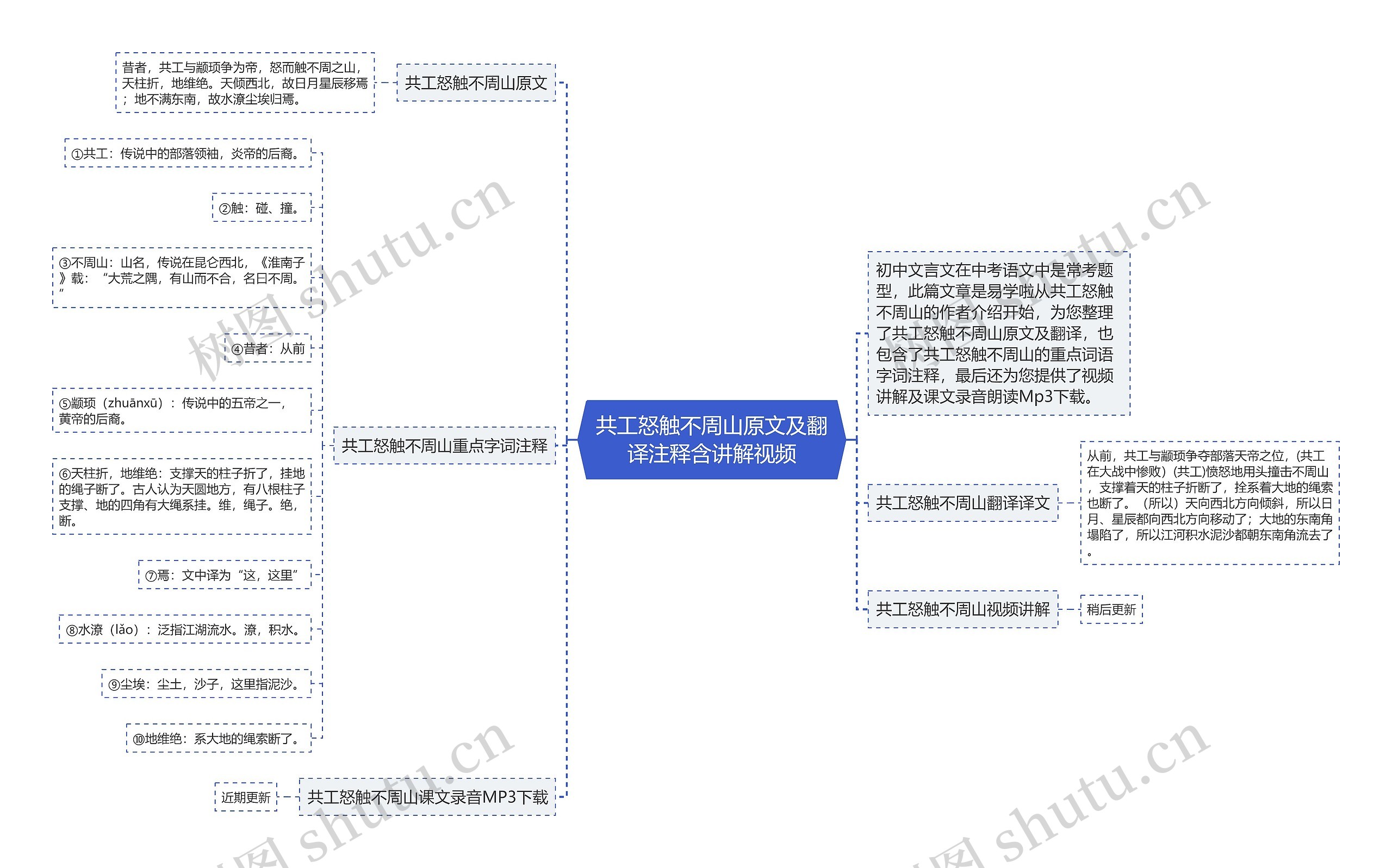 共工怒触不周山原文及翻译注释含讲解视频