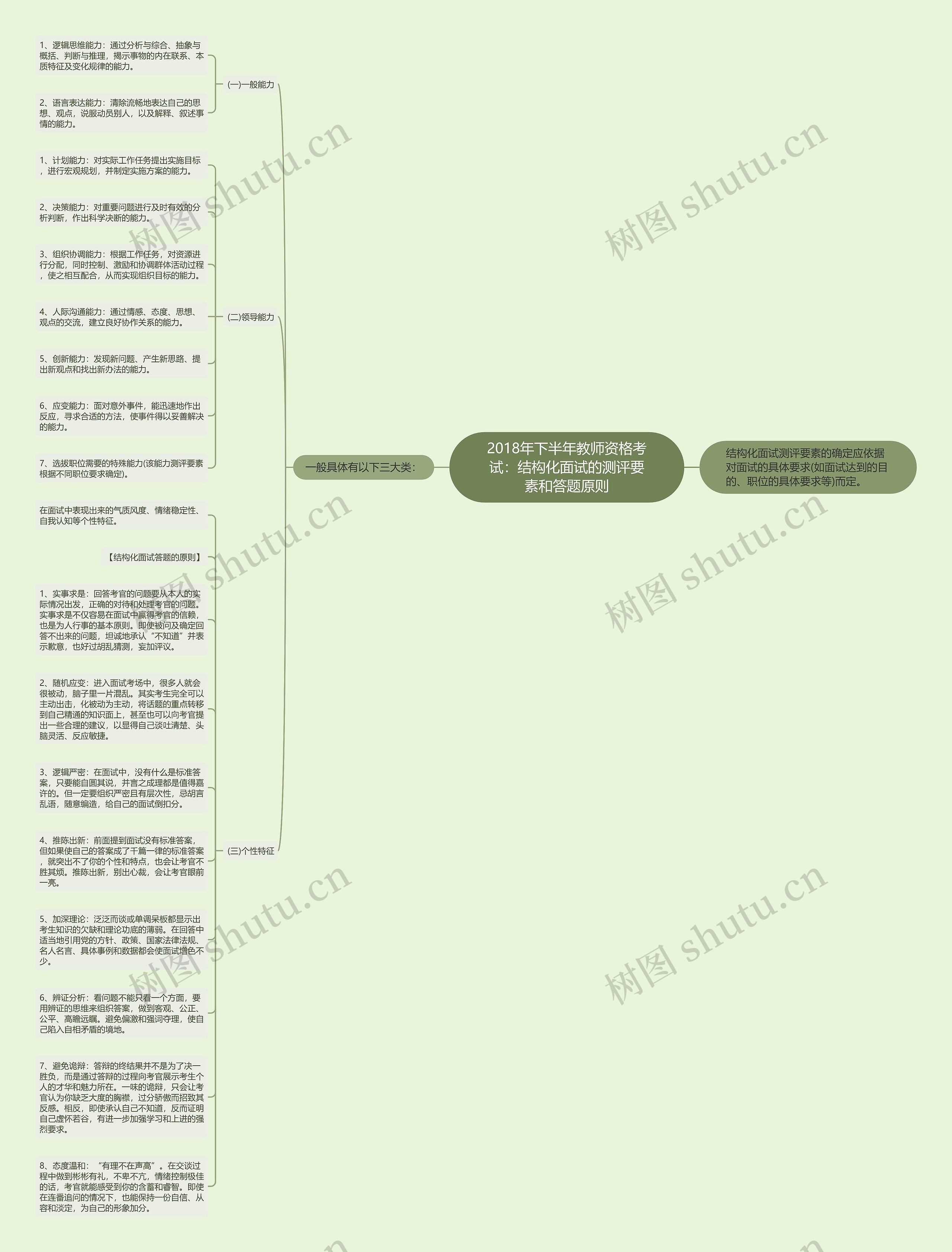 2018年下半年教师资格考试：结构化面试的测评要素和答题原则思维导图