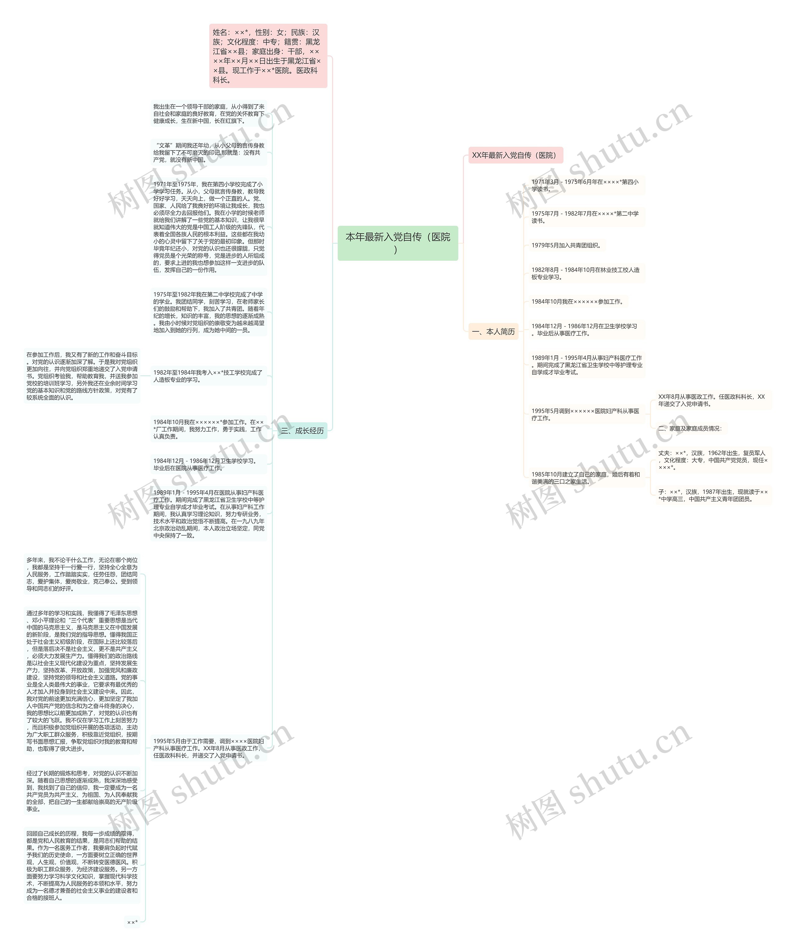 本年最新入党自传（医院）思维导图