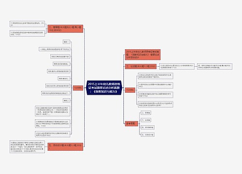 2015上半年幼儿教师资格证考试简答论述分析真题：《保教知识与能力》