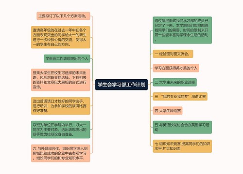 学生会学习部工作计划