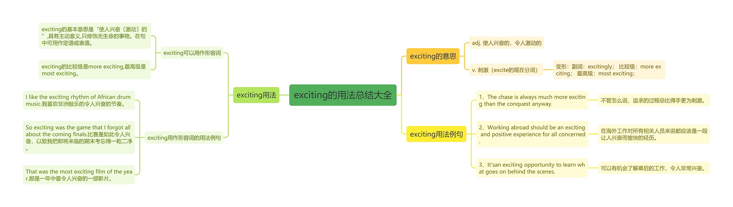 exciting的用法总结大全思维导图